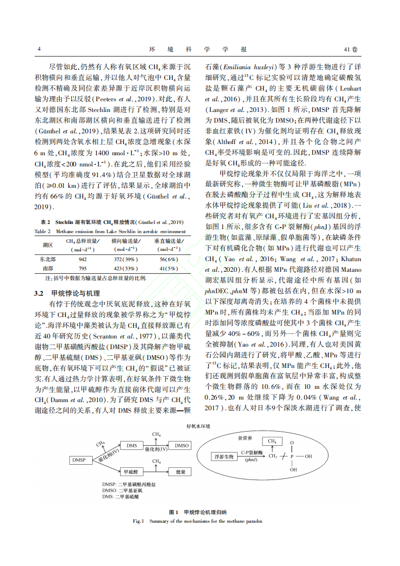 碳中和VS水体甲烷超量释放_甲烷悖论.pdf 第5页