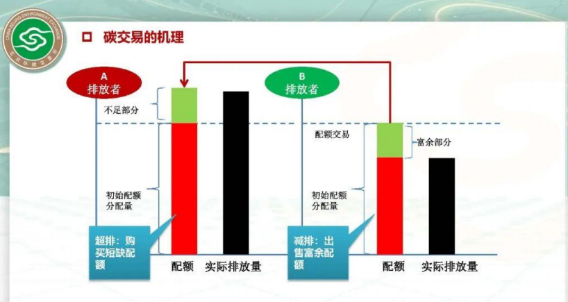 碳资产及温室气体自愿减排项目（CCER）开发.pdf 第3页