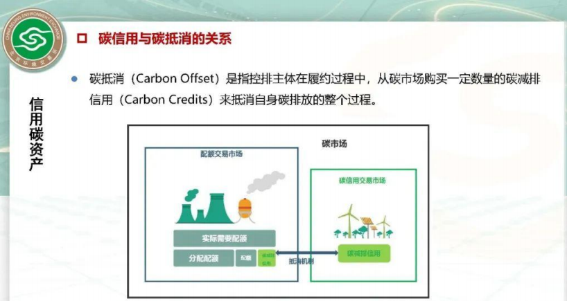 碳资产及温室气体自愿减排项目（CCER）开发.pdf 第5页