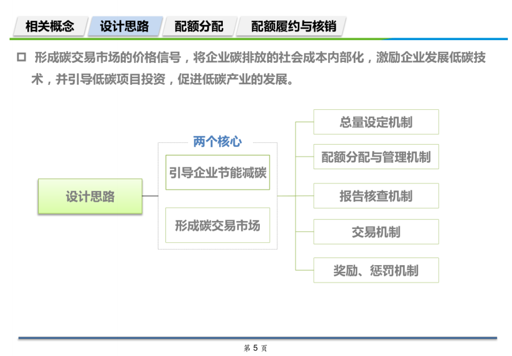 碳资产运作管理机制介绍.pdf 第5页