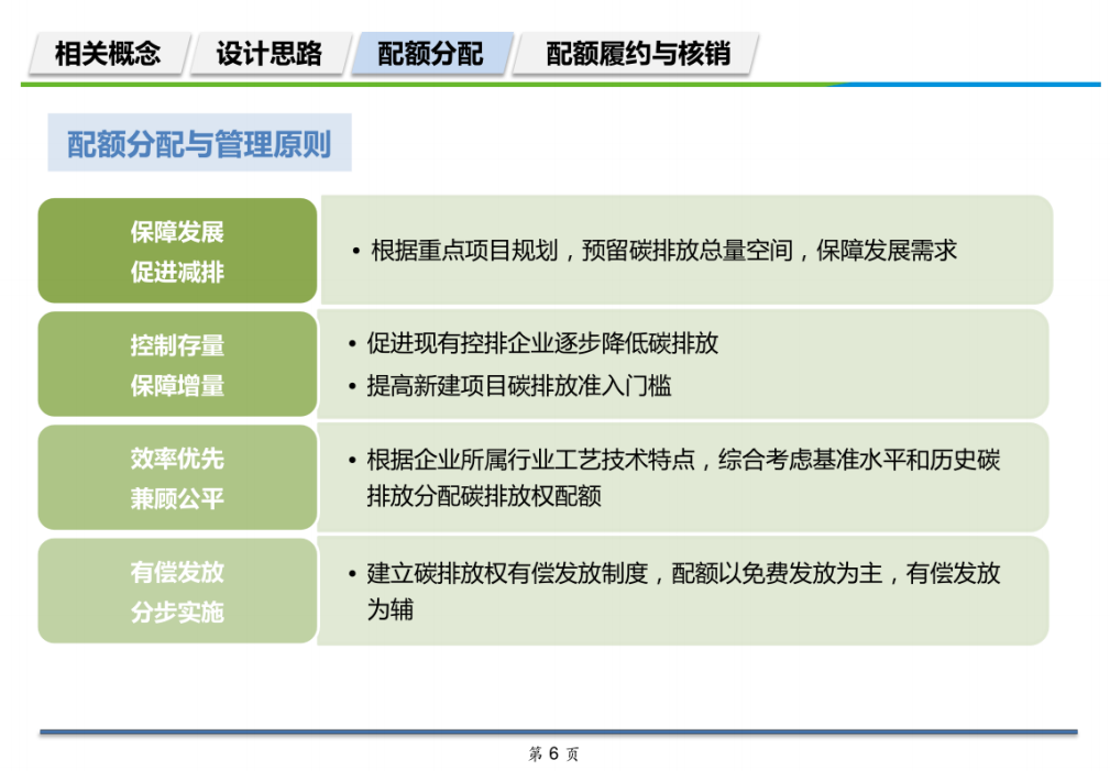 碳资产运作管理机制介绍.pdf 第6页