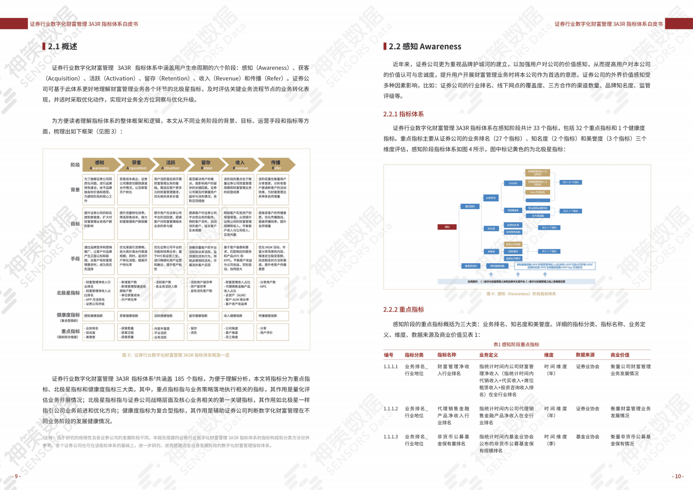 国泰君安&神策数据：证券行业数字化财富管理 3A3R 指标体系白皮书.pdf 第6页