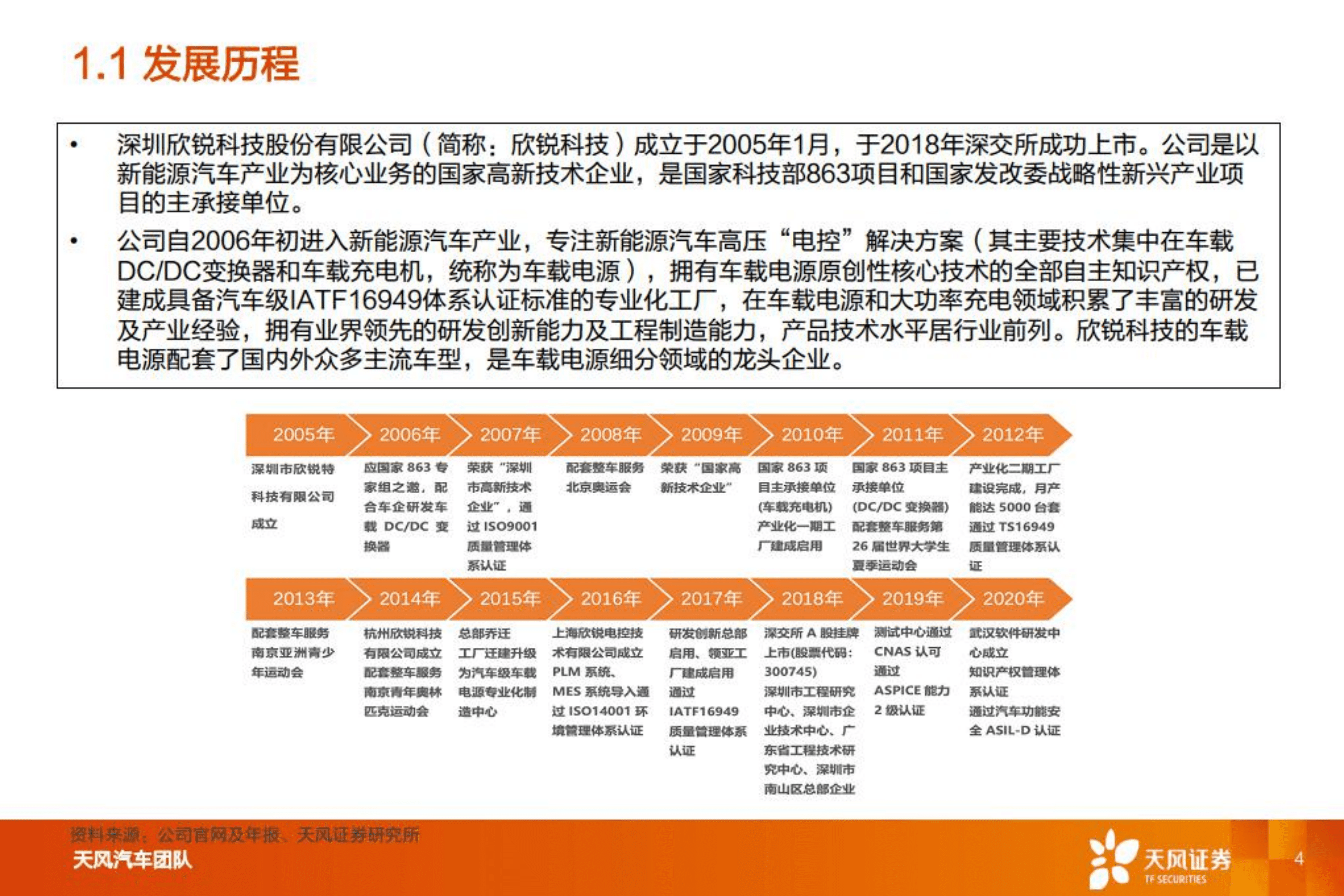 欣锐科技-智能电动重点公司深度拆解+预测-220808.pdf 第4页