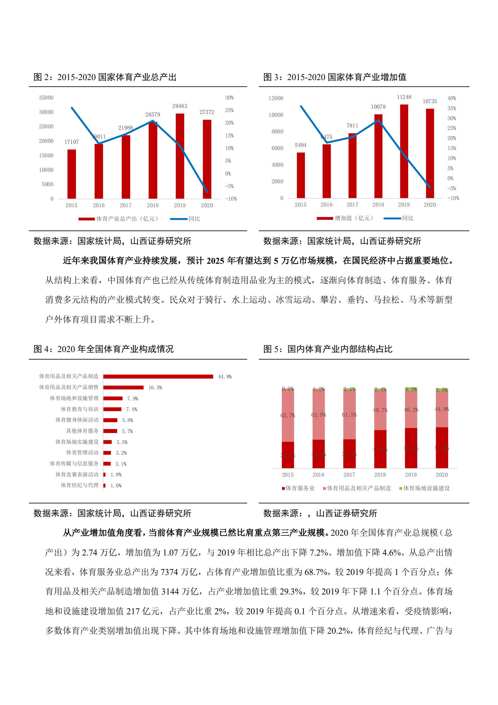 2022年中国冰雪体育产业发展现状趋势研究报告.pdf 第6页