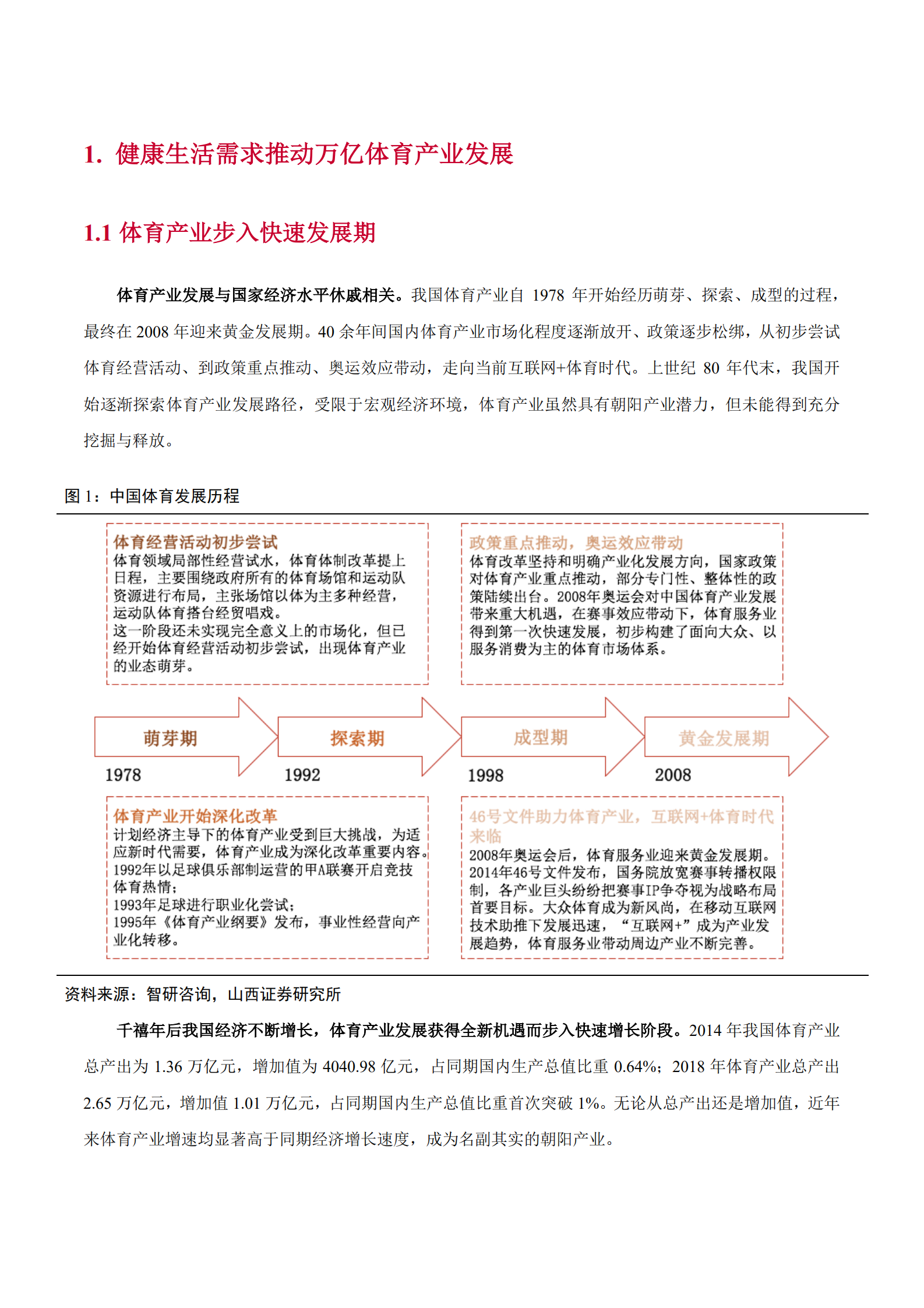 2022年中国冰雪体育产业发展现状趋势研究报告.pdf 第5页