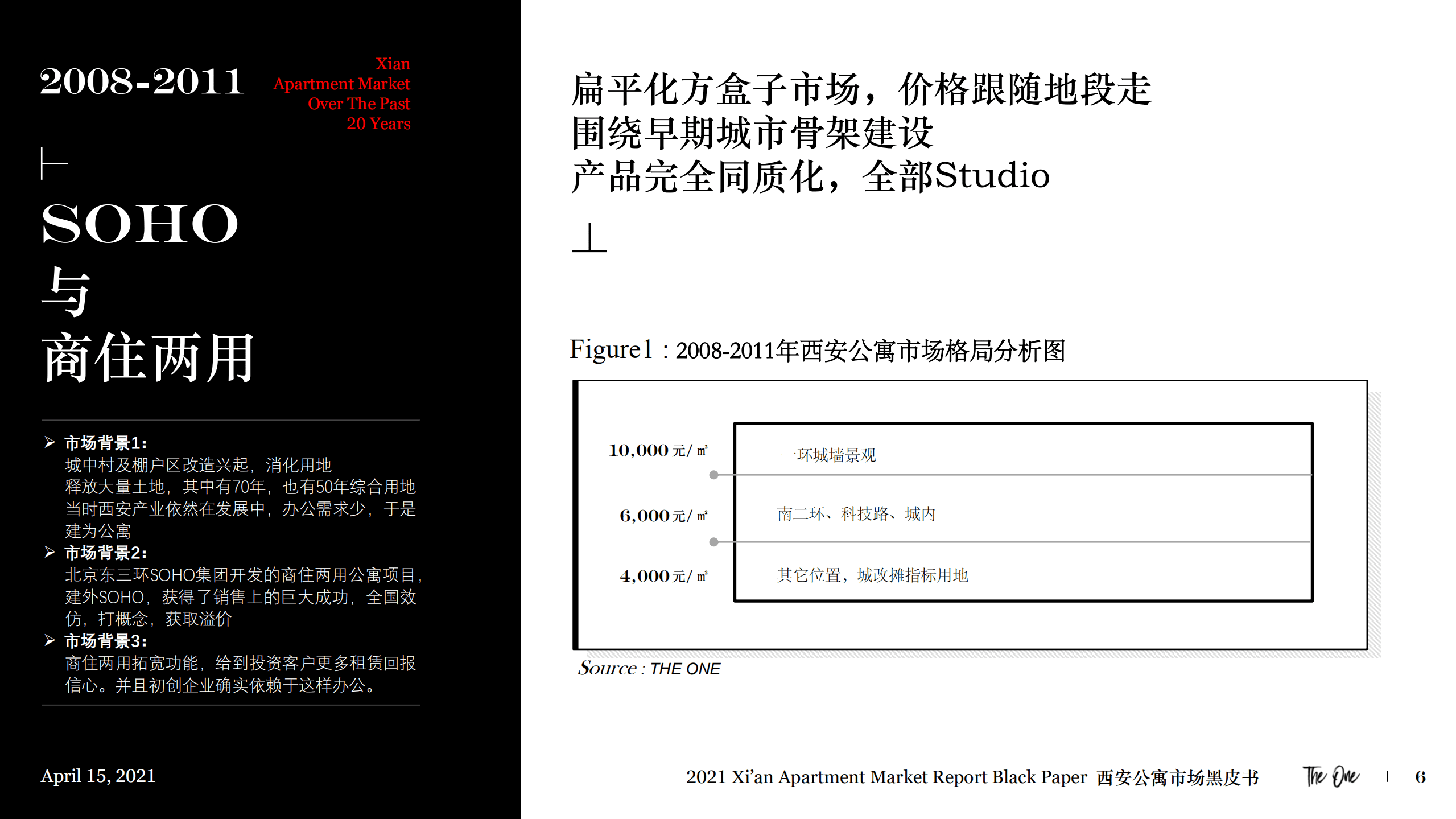 THEONE：2021西安公寓市场黑皮书.pdf 第6页