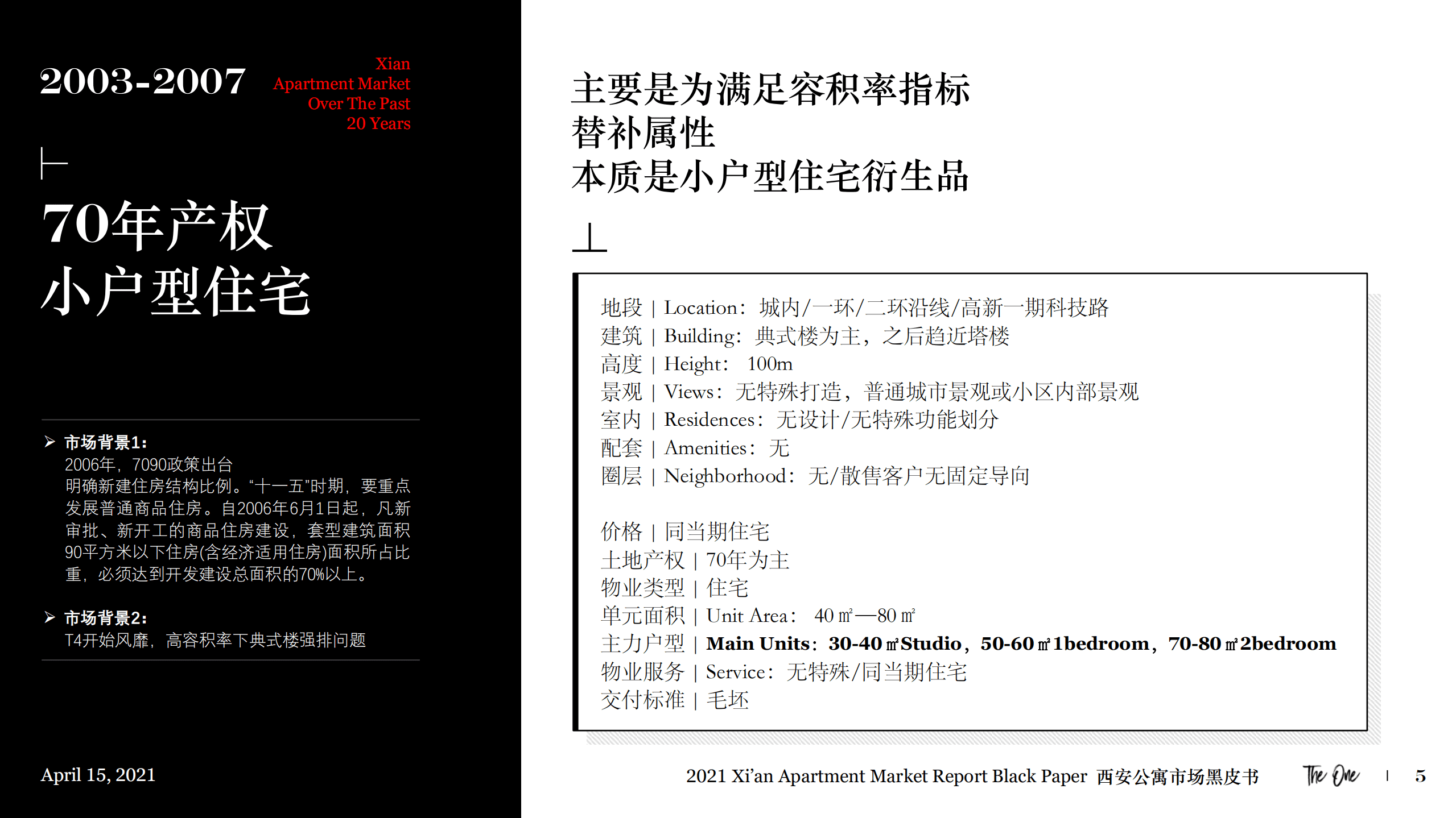 THEONE：2021西安公寓市场黑皮书.pdf 第5页