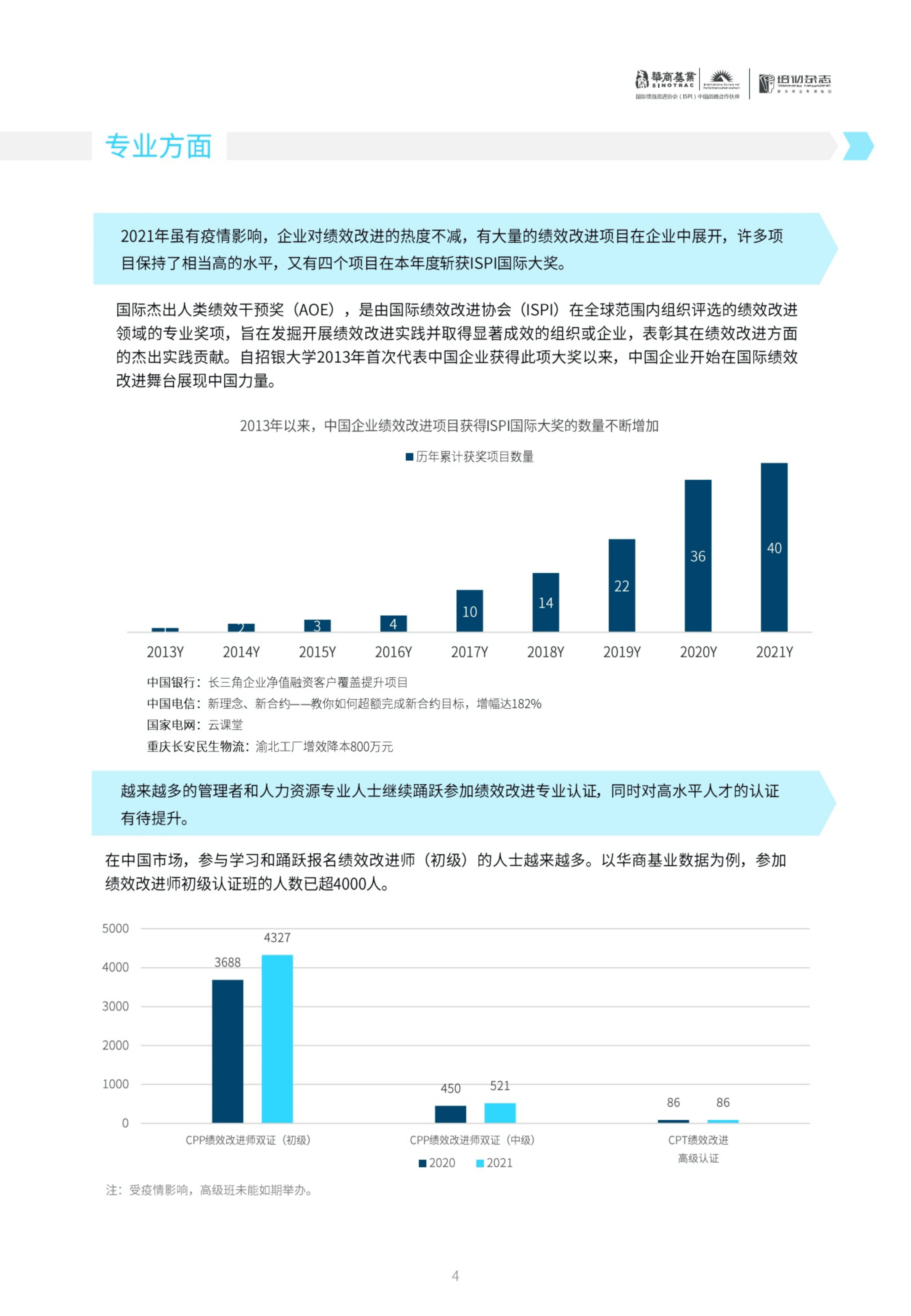 华商基业：2020-2021中国绩效改进白皮书.pdf 第6页