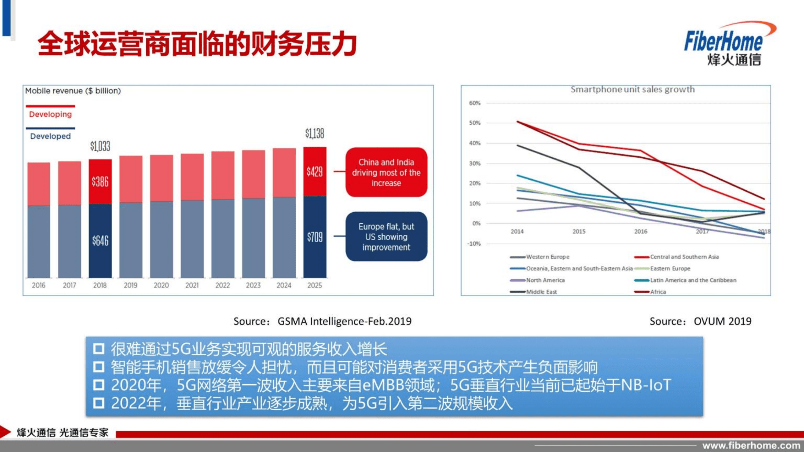 中国电信：全球5G进展与建网模式浅析报告（2019）.pdf 第6页