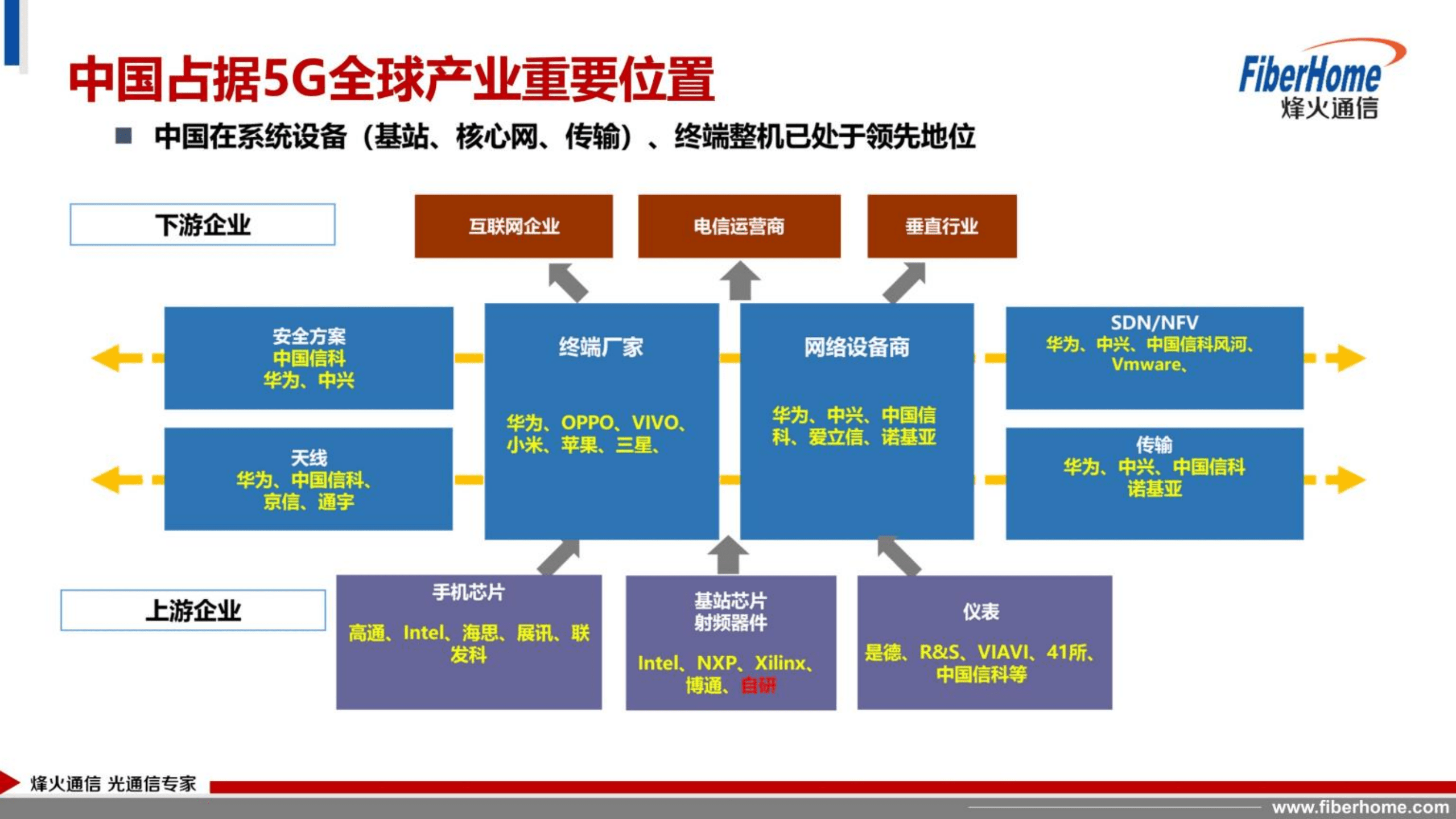 中国电信：全球5G进展与建网模式浅析报告（2019）.pdf 第5页