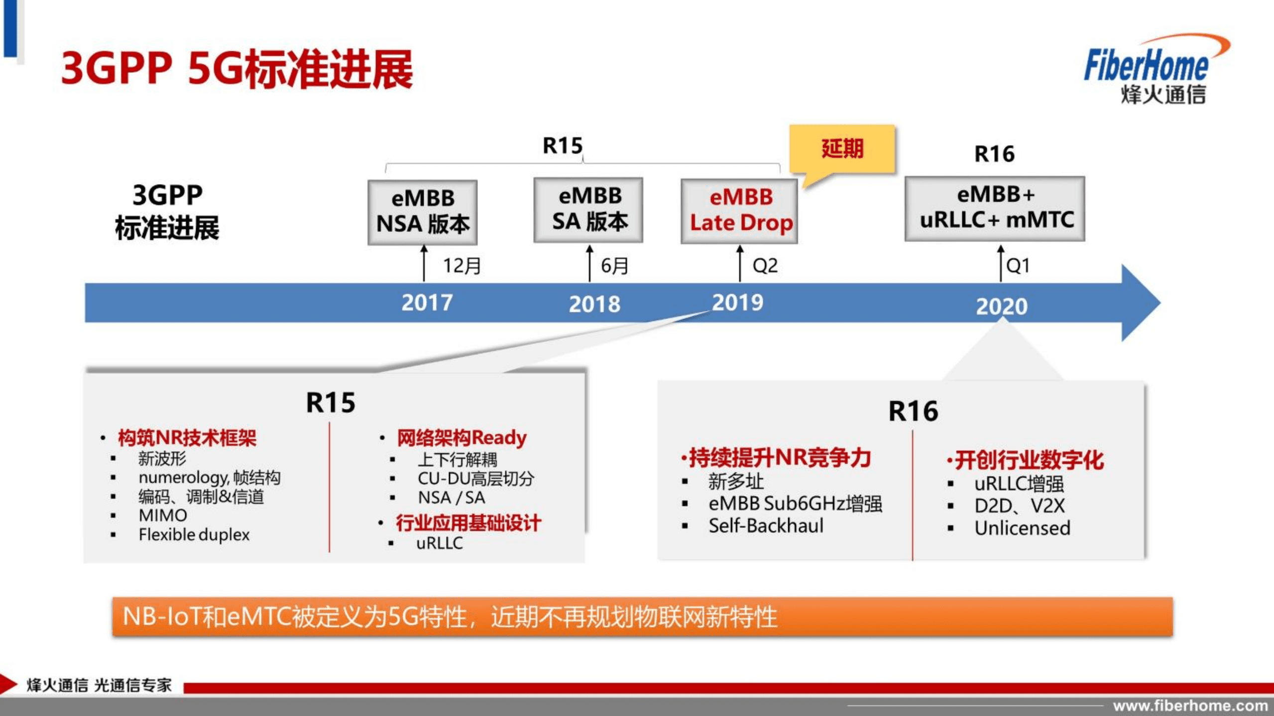 中国电信：全球5G进展与建网模式浅析报告（2019）.pdf 第4页