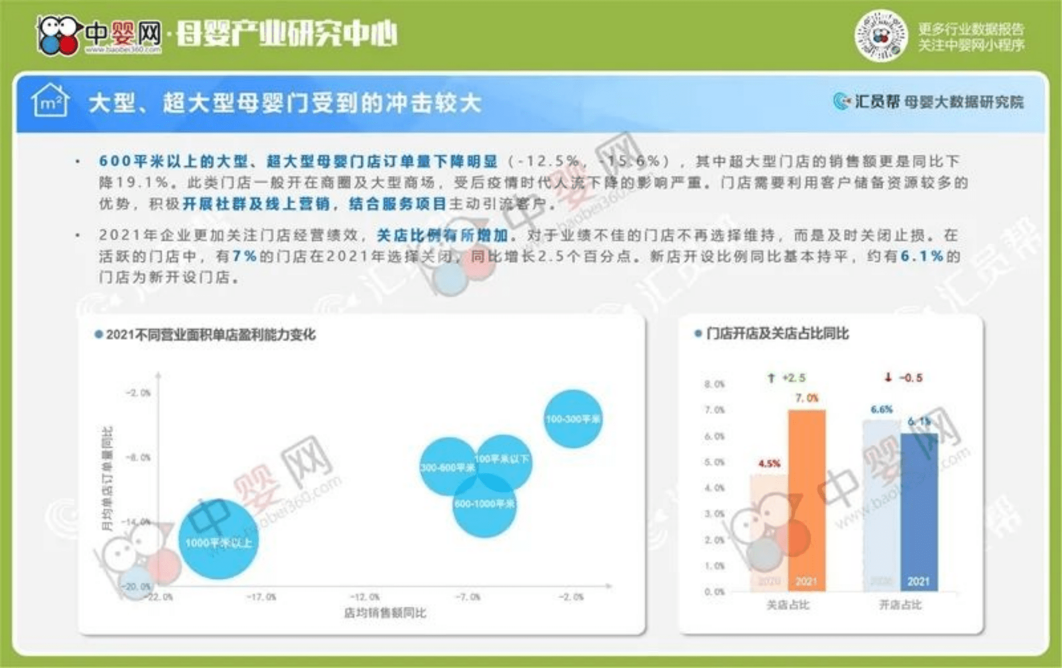 中国婴童网：2021中国母婴实体店消费数据分析报告.pdf 第6页