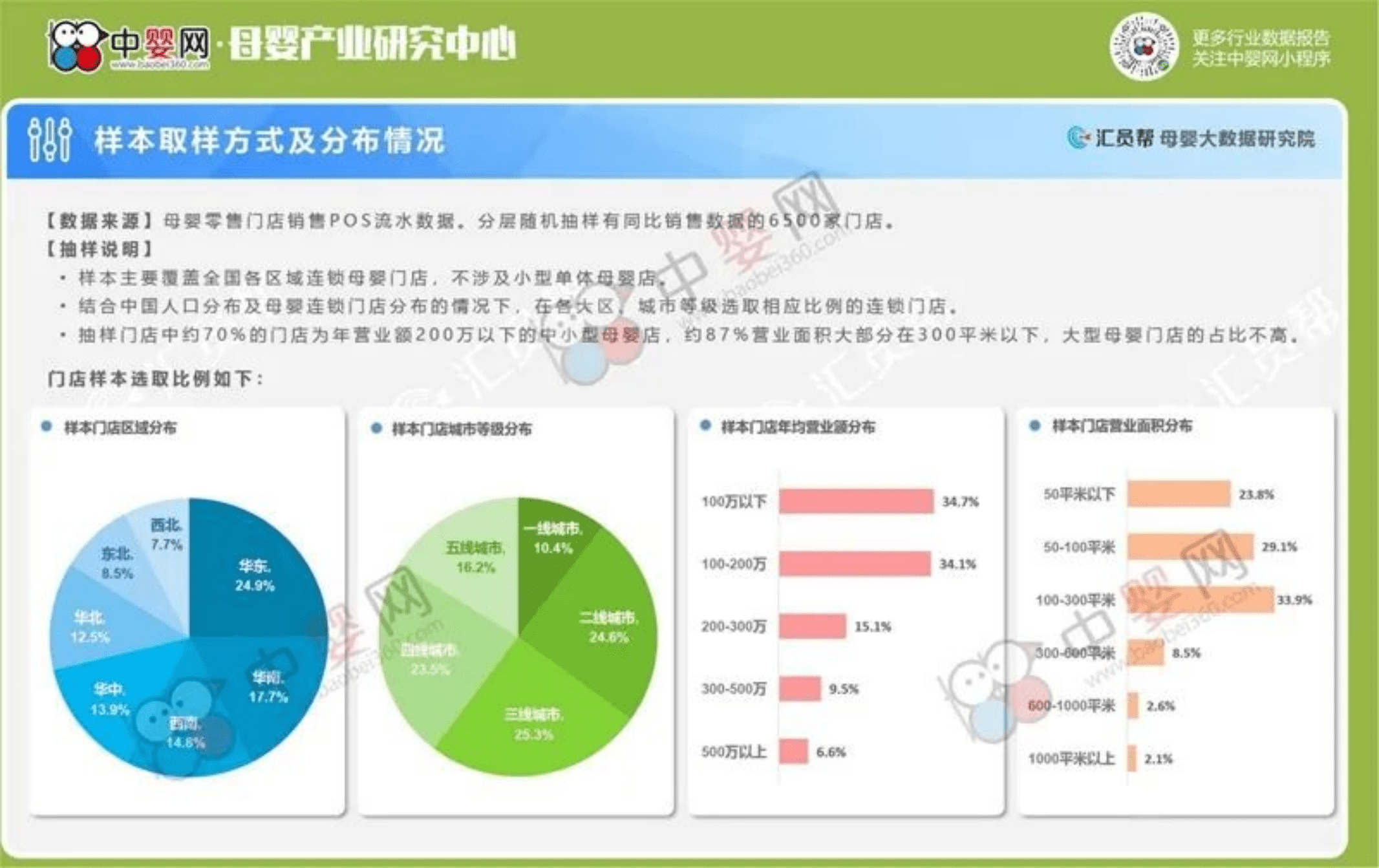 中国婴童网：2021中国母婴实体店消费数据分析报告.pdf 第2页