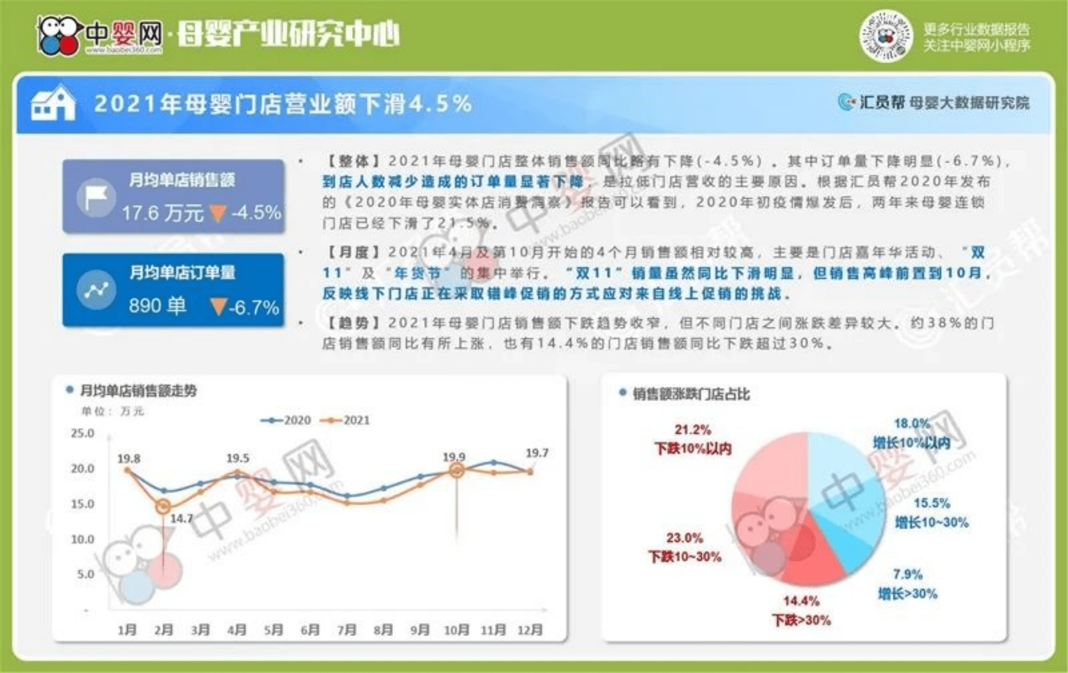 中国婴童网：2021中国母婴实体店消费数据分析报告.pdf 第5页