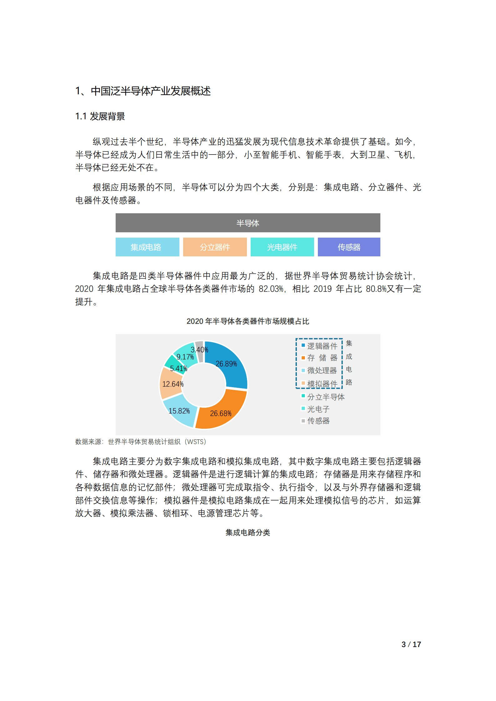 2021年泛半导体产业投资版图梳理报告.pdf 第3页