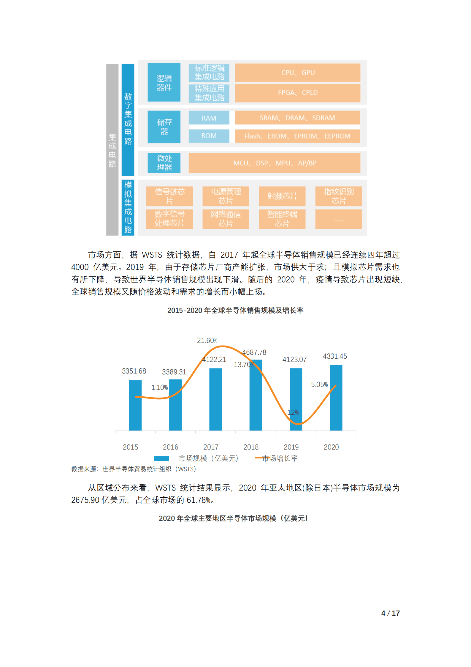 2021年泛半导体产业投资版图梳理报告.pdf 第4页