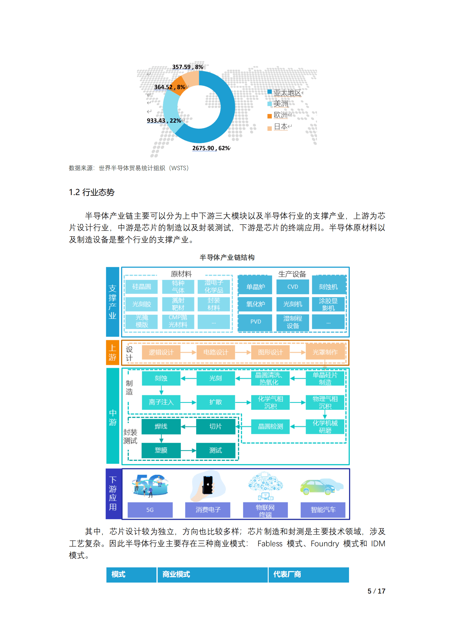 2021年泛半导体产业投资版图梳理报告.pdf 第5页