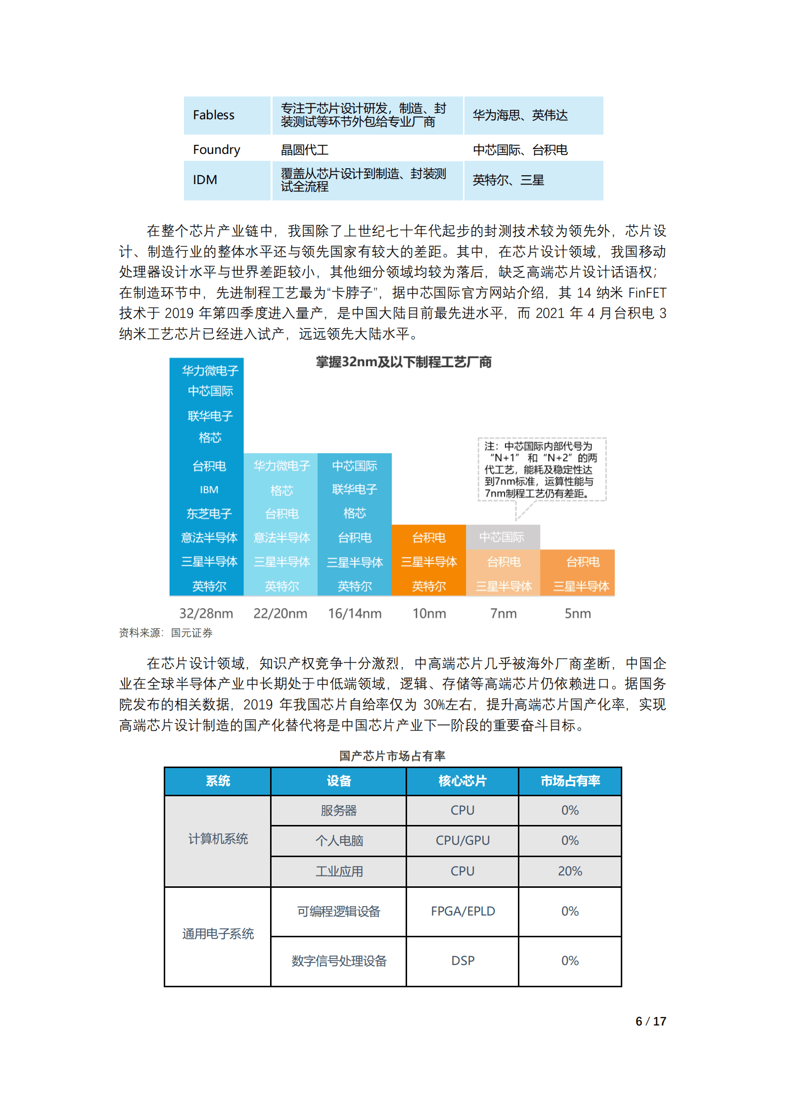 2021年泛半导体产业投资版图梳理报告.pdf 第6页