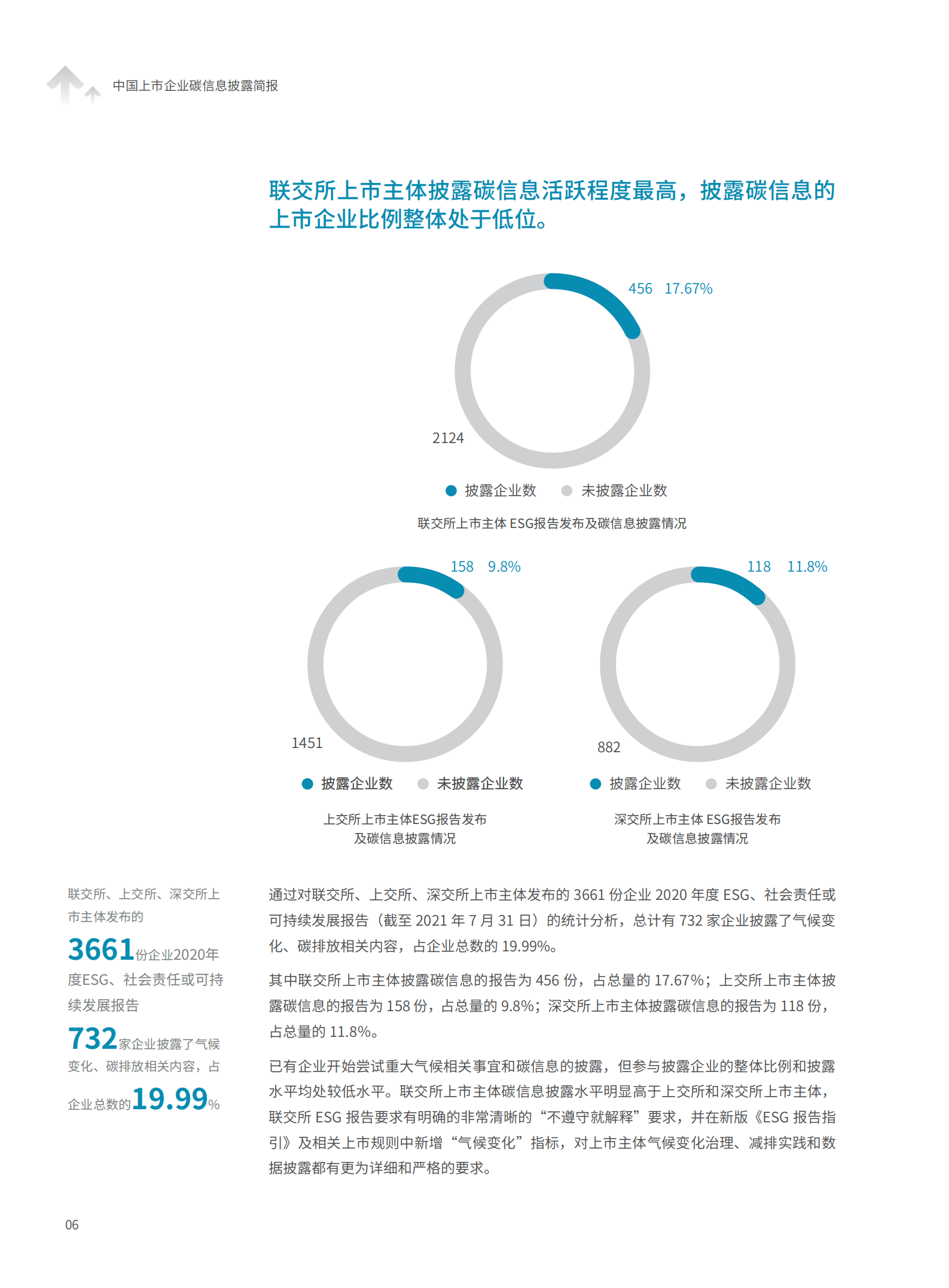 Goldenbee&金融界：2021中国上市公司碳信息透明度.pdf 第6页