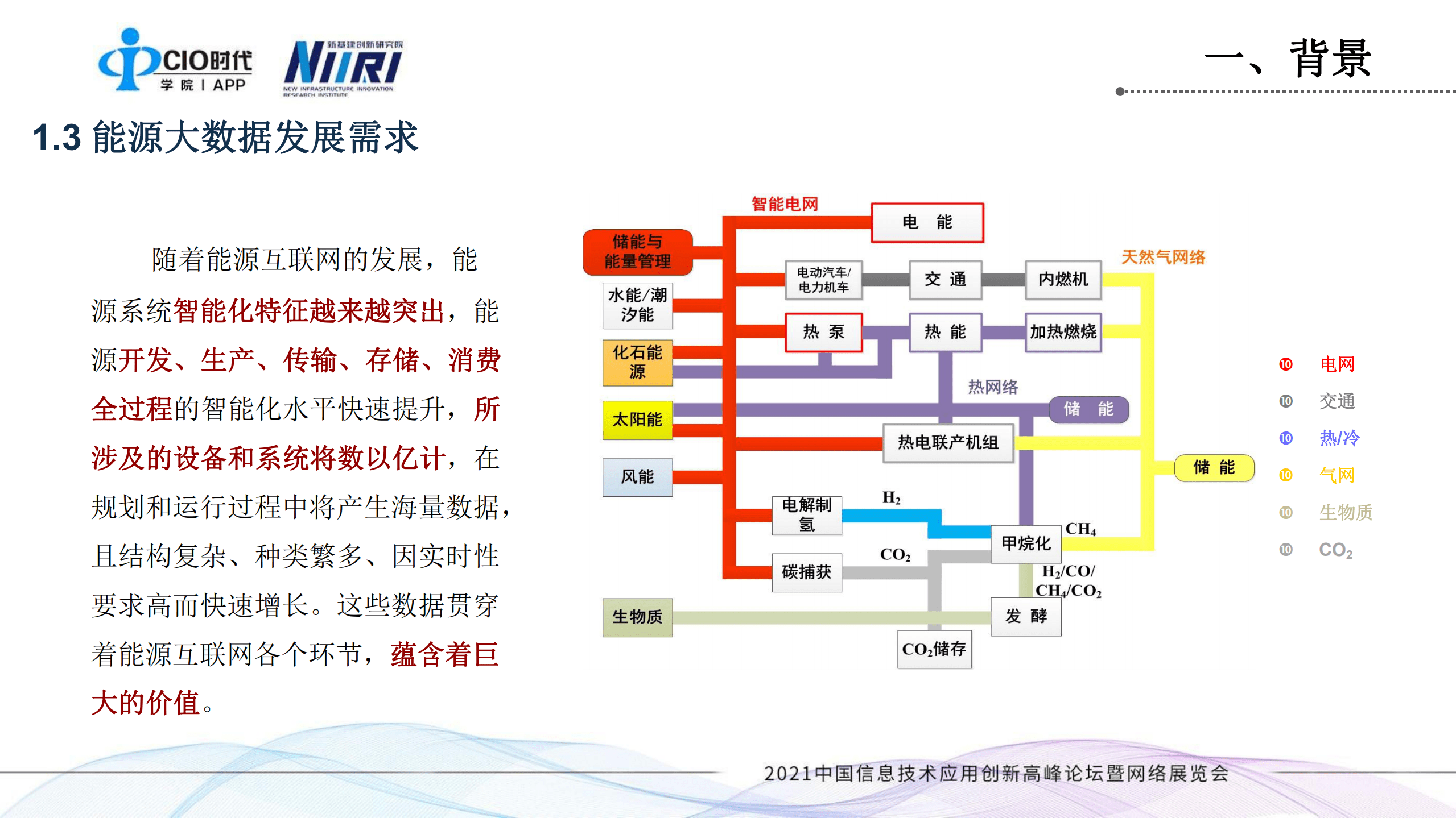 新基建创新研究院：智慧能源构想&mdash;能源大数据的创新发展机会（2021）.pdf 第5页