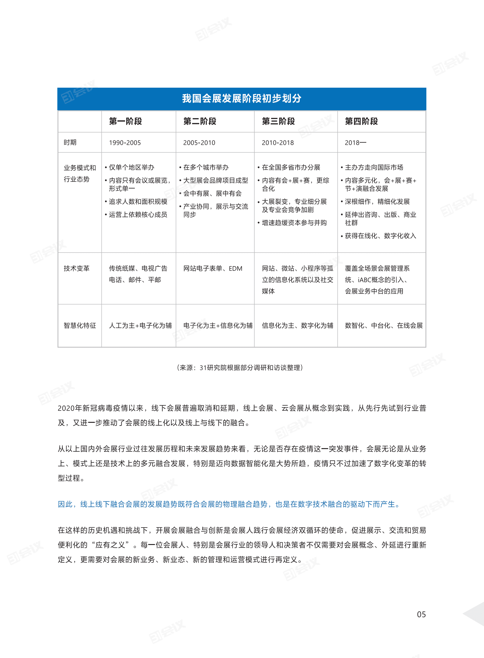 31会议：2020线上线下融合会展白皮书.pdf 第6页