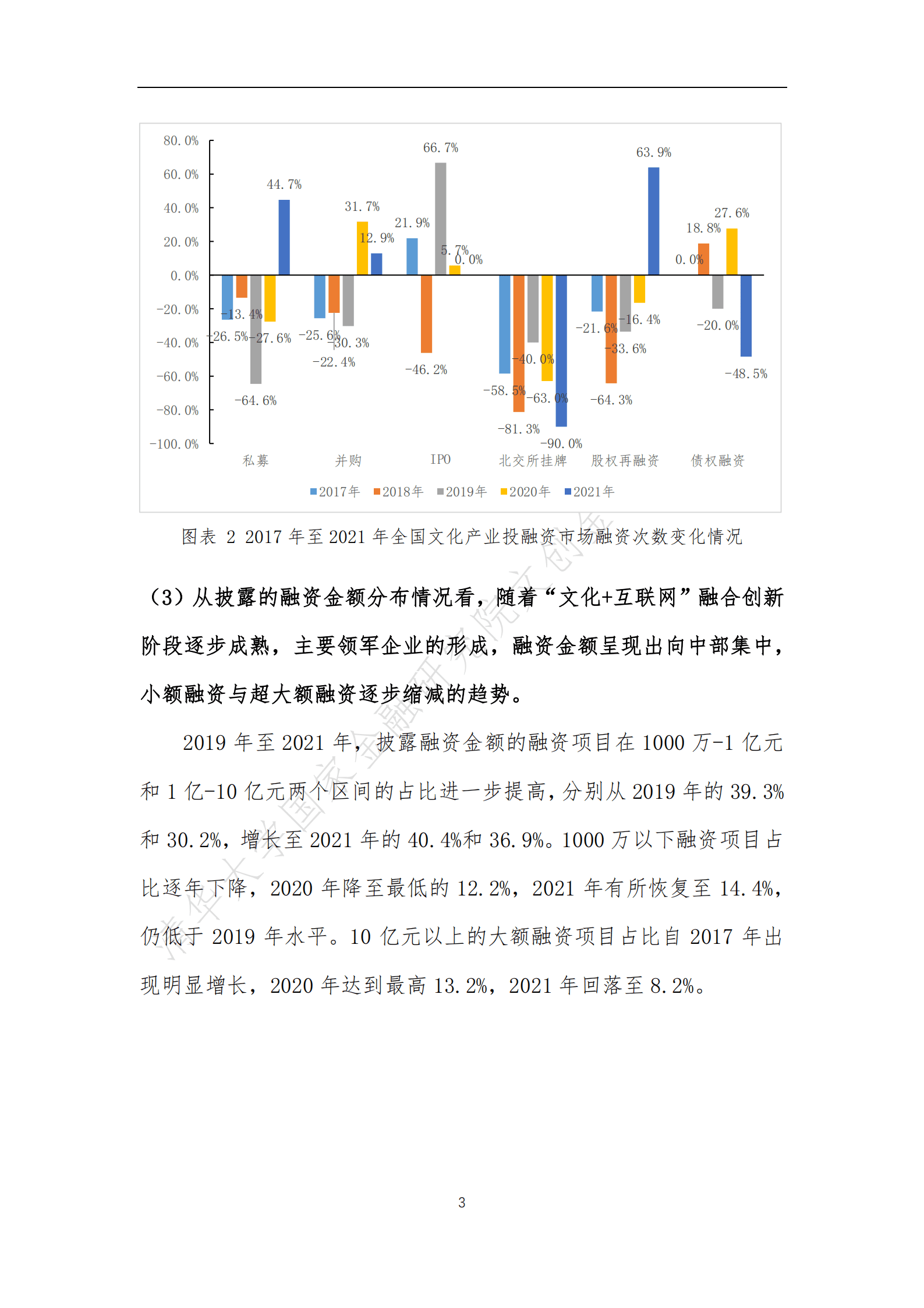 清华大学：中国文化产业投融资市场报告（2021）.pdf 第6页