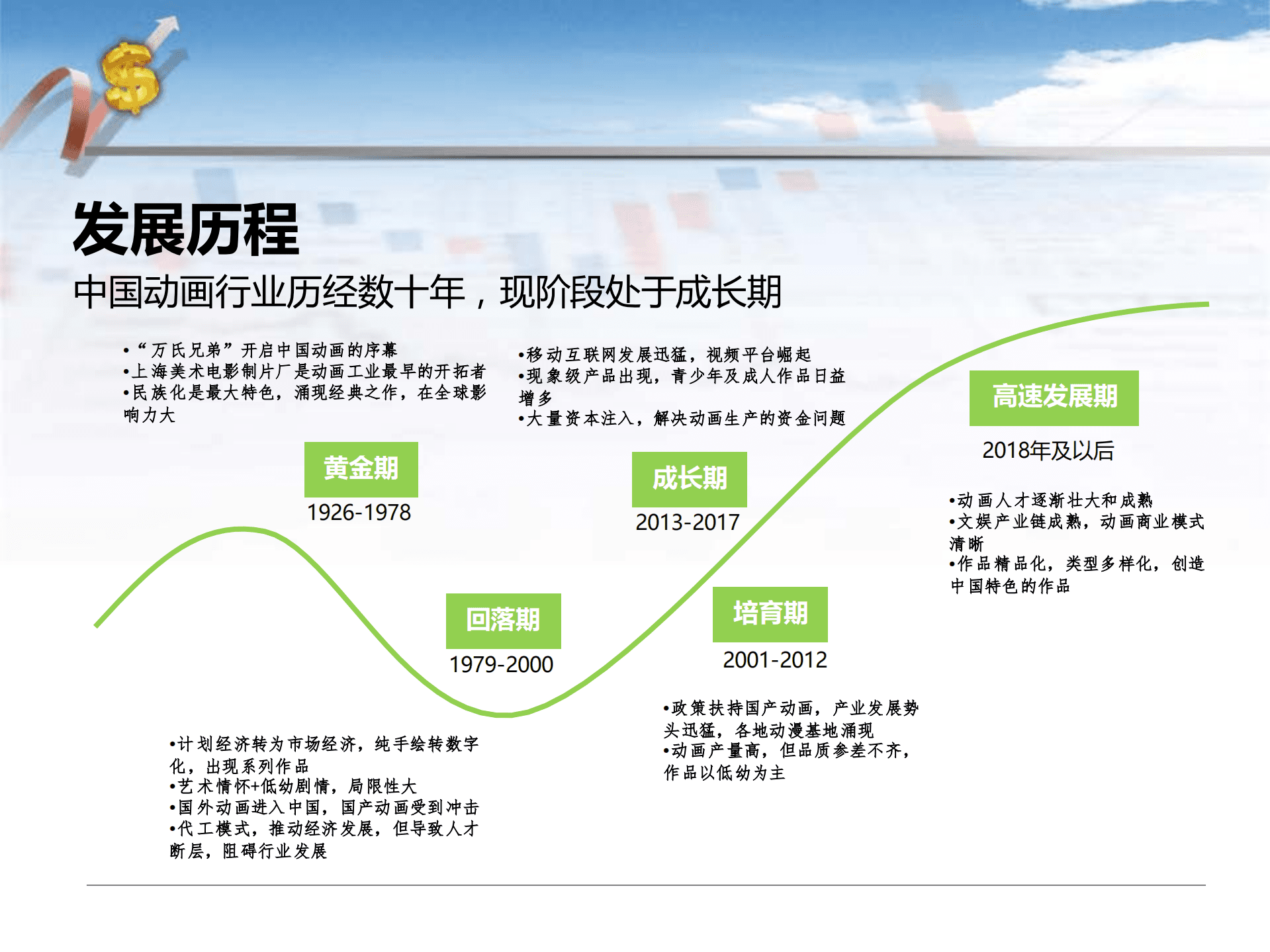 中国动画行业报告：2021中国动漫行业年度报告.pdf 第6页