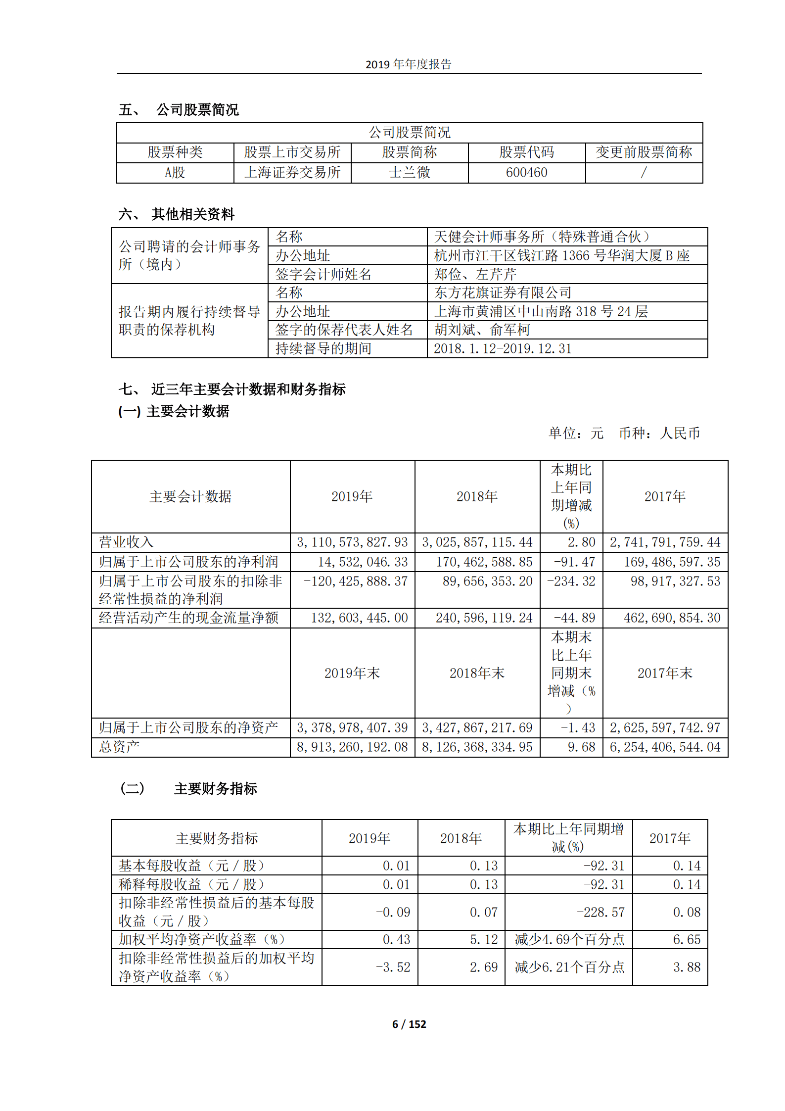 杭州士兰微电子股份有限公司2019年年度报告.PDF 第6页