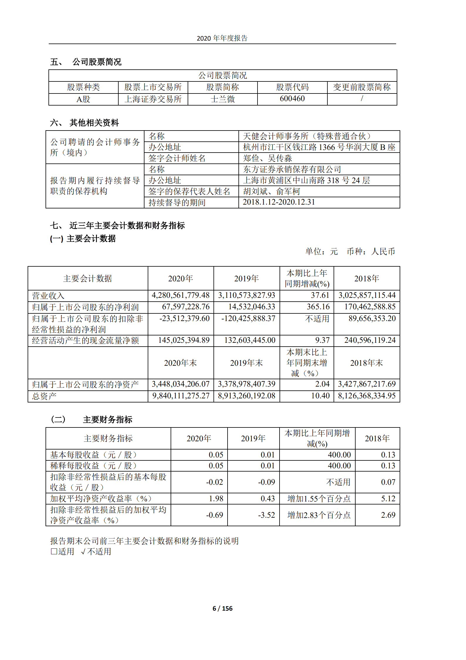 杭州士兰微电子股份有限公司2020年年度报告.PDF 第6页