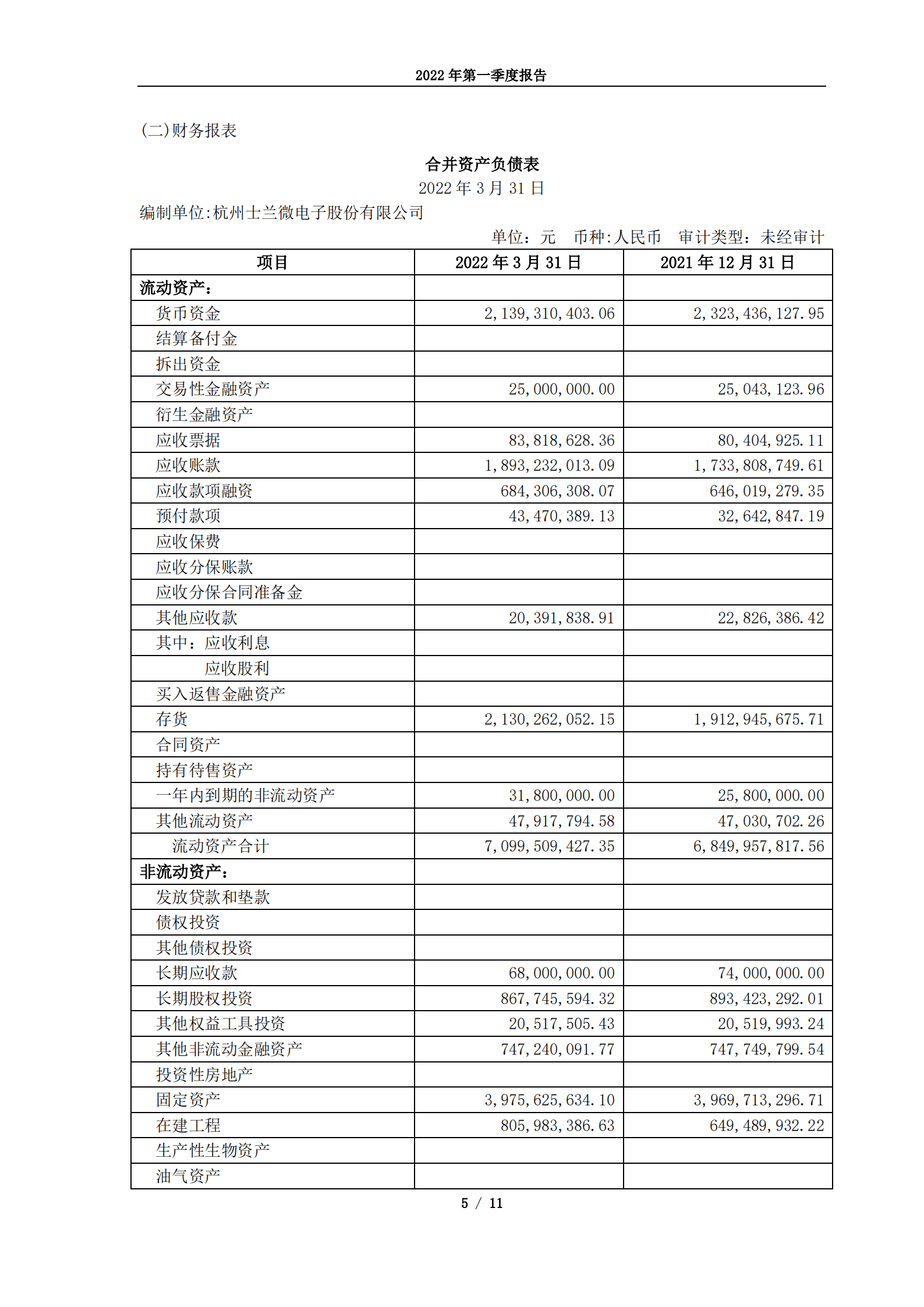 杭州士兰微电子股份有限公司2022年第一季度报告.PDF 第5页