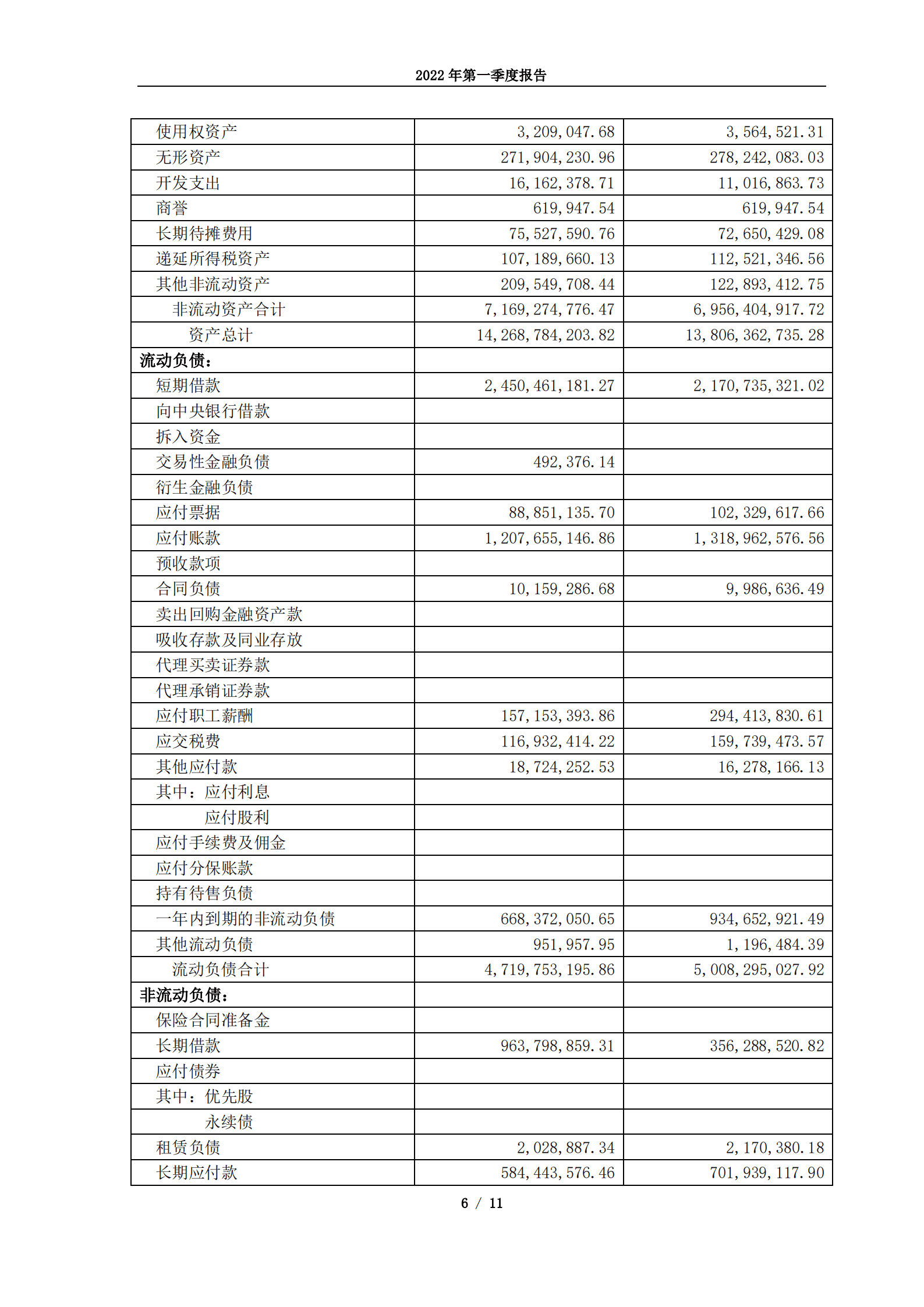 杭州士兰微电子股份有限公司2022年第一季度报告.PDF 第6页
