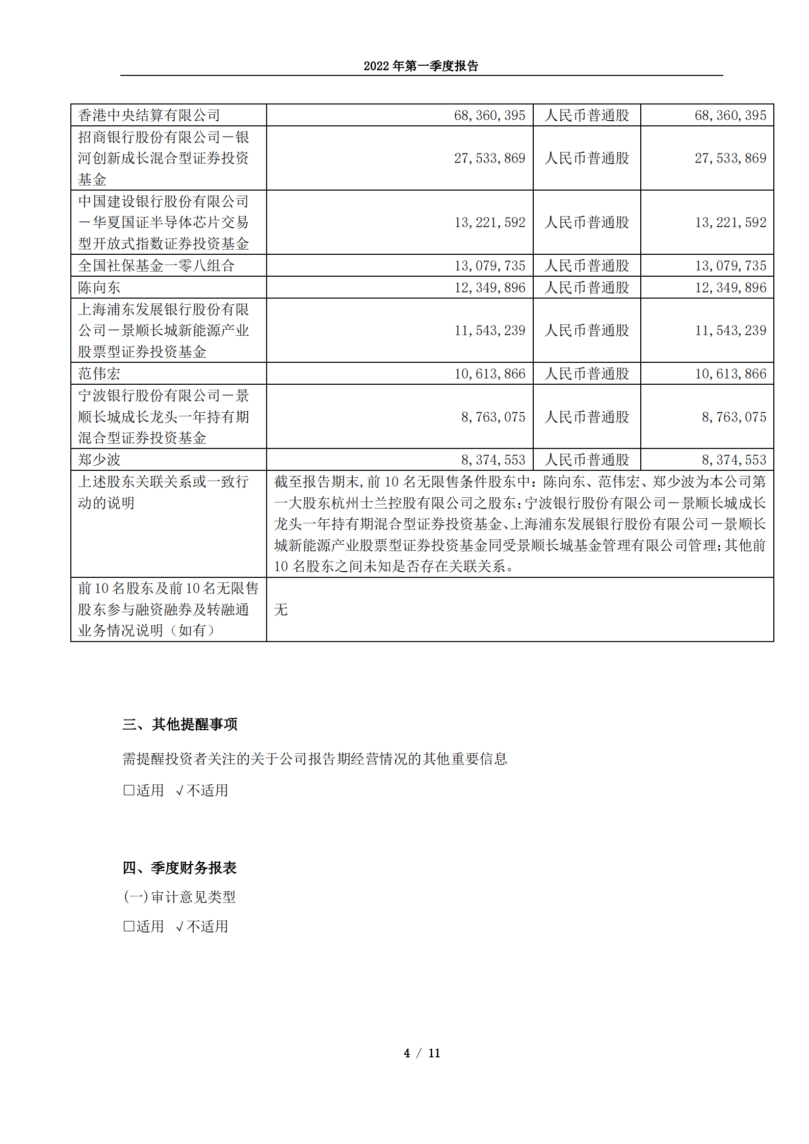 杭州士兰微电子股份有限公司2022年第一季度报告.PDF 第4页