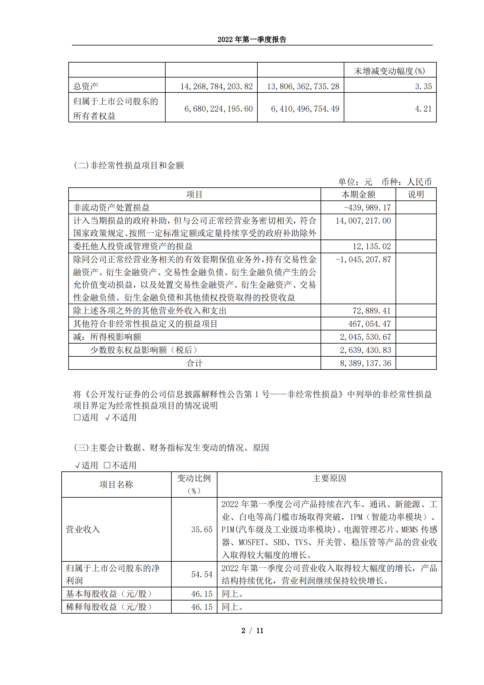 杭州士兰微电子股份有限公司2022年第一季度报告.PDF 第2页