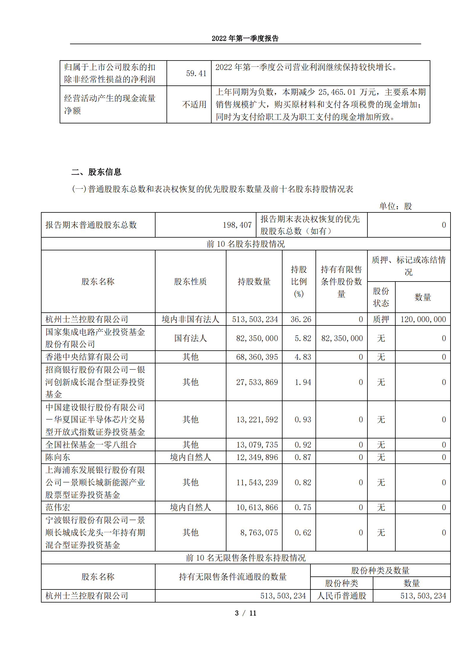 杭州士兰微电子股份有限公司2022年第一季度报告.PDF 第3页