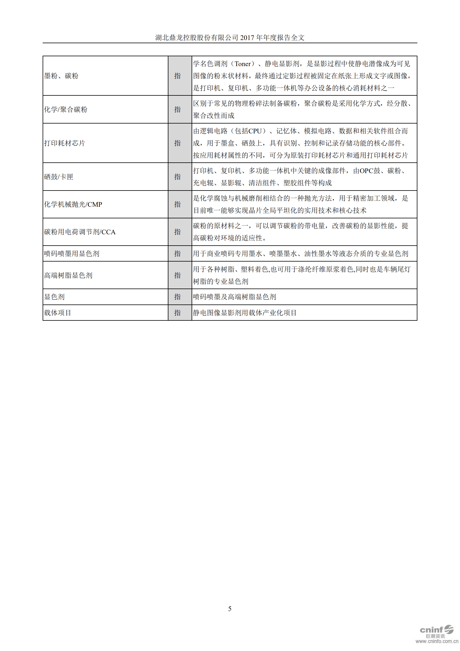 湖北鼎龙控股股份有限公司2017年年度报告.PDF 第5页