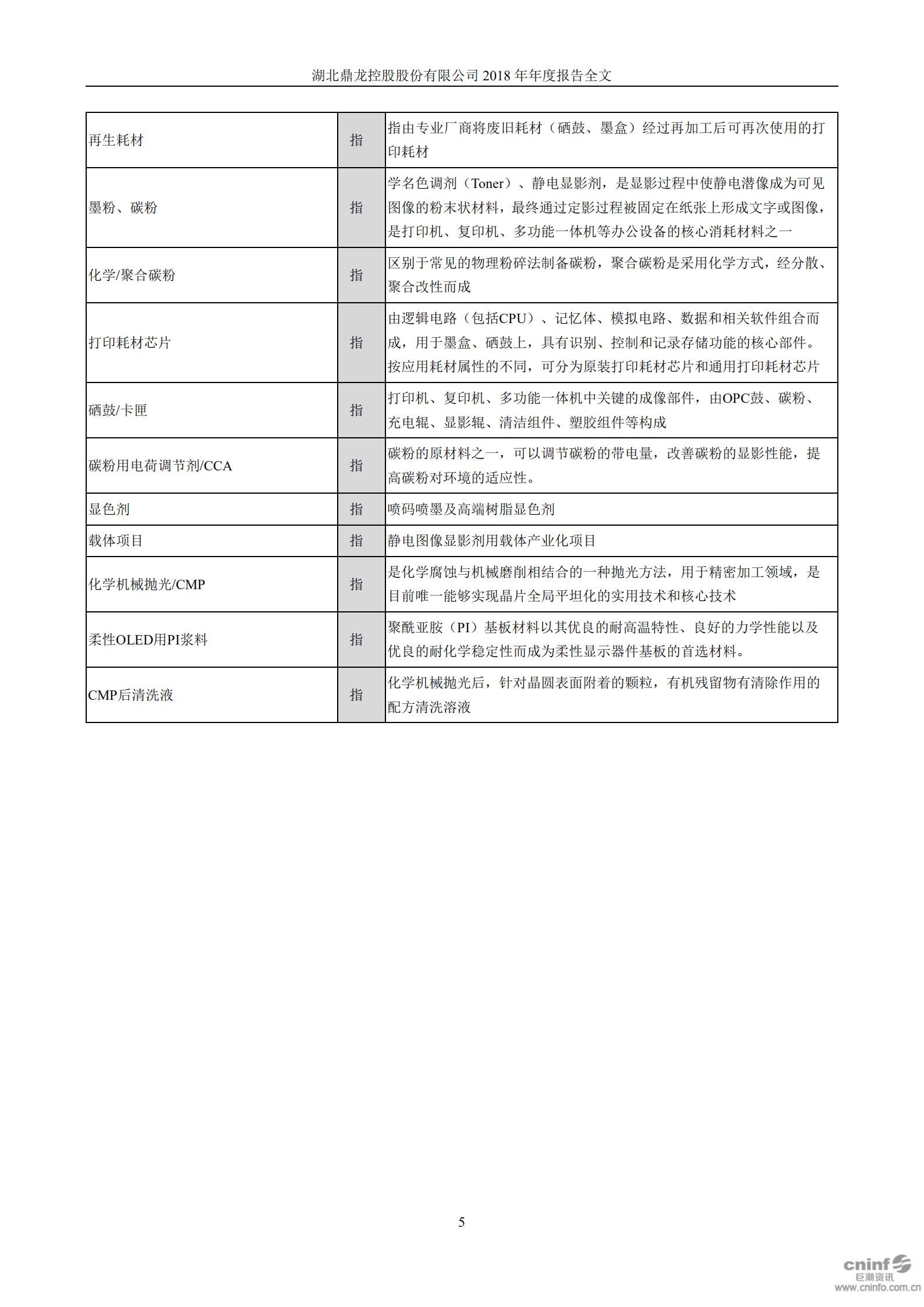 湖北鼎龙控股股份有限公司2018年年度报告.PDF 第5页