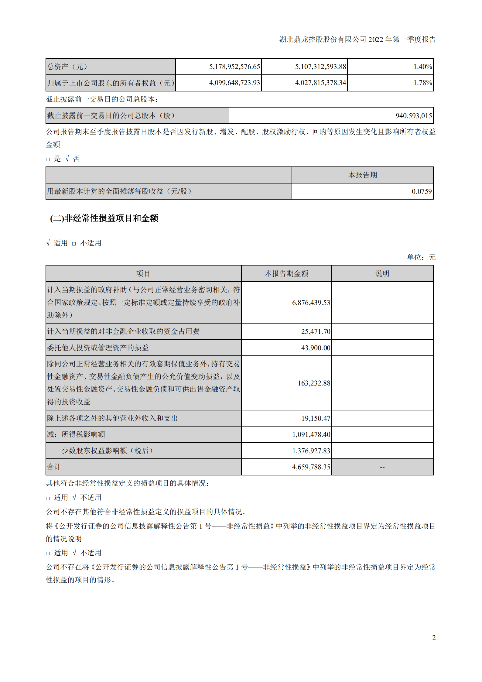 湖北鼎龙控股股份有限公司2022年一季度报告.PDF 第2页