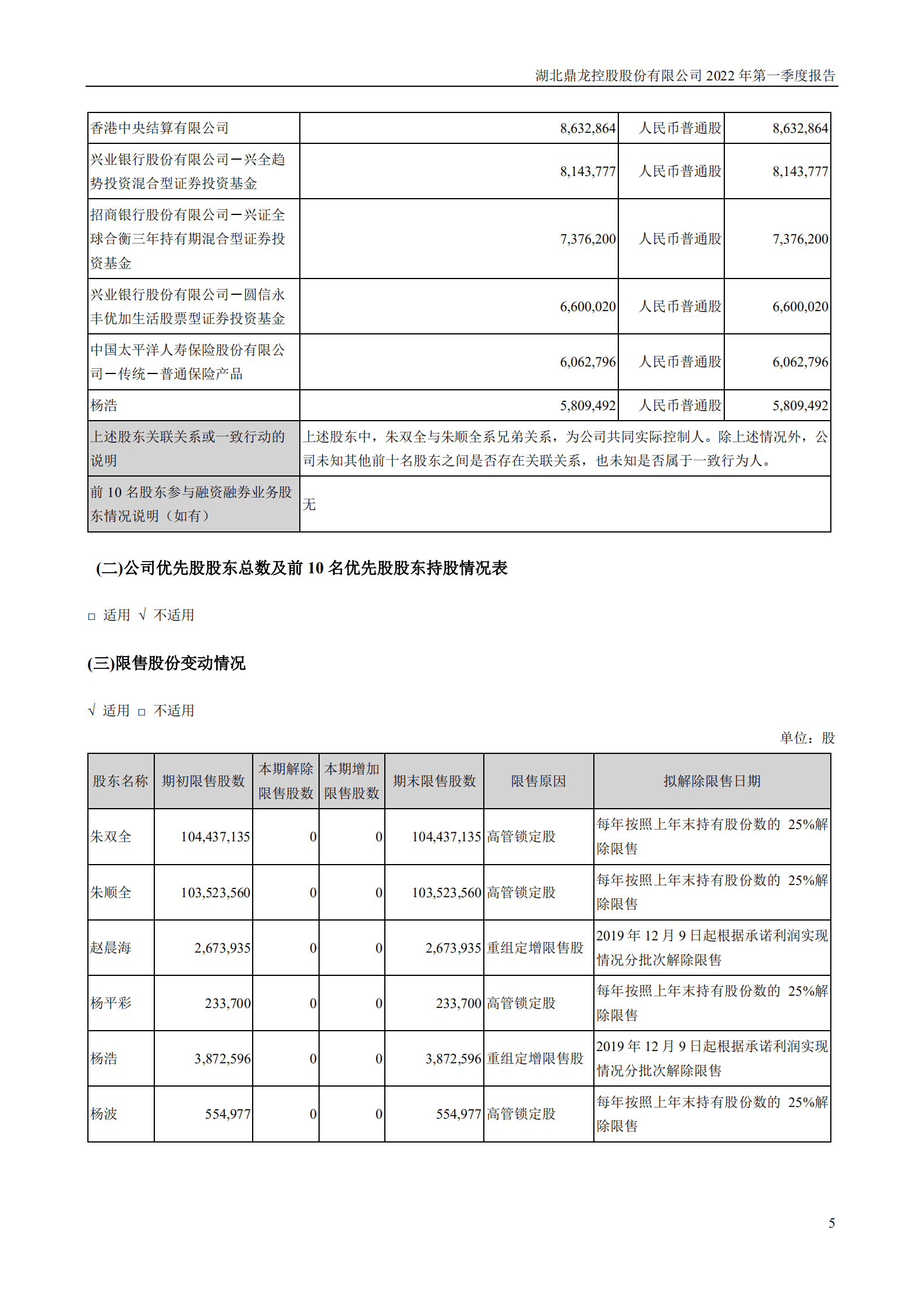 湖北鼎龙控股股份有限公司2022年一季度报告.PDF 第5页