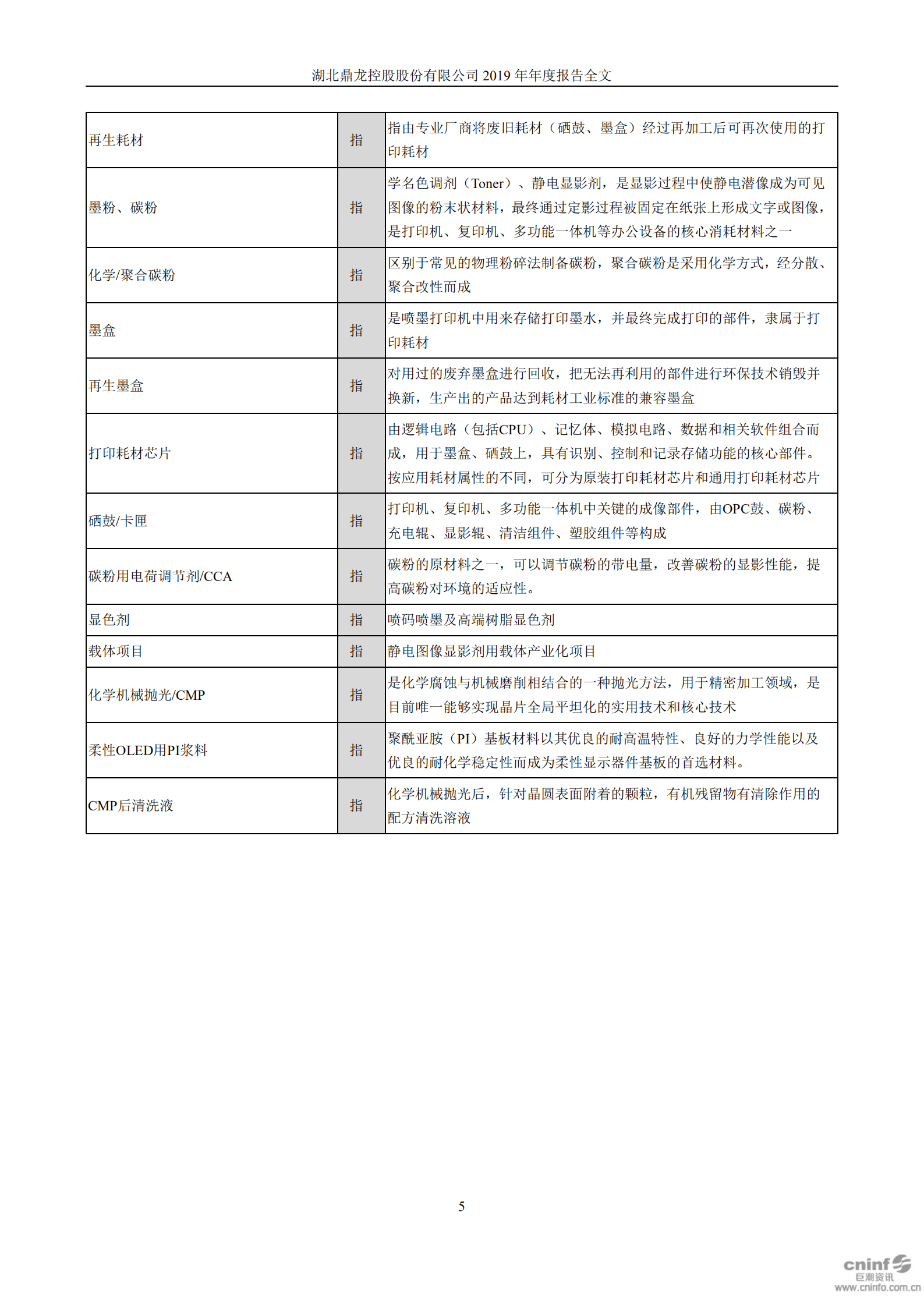 湖北鼎龙控股股份有限公司2019年年度报告.PDF 第5页