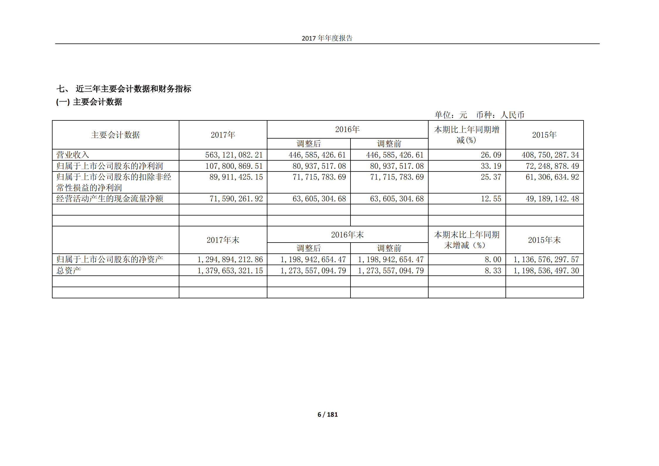 江苏太平洋石英股份有限公司2017年年度报告.PDF 第6页