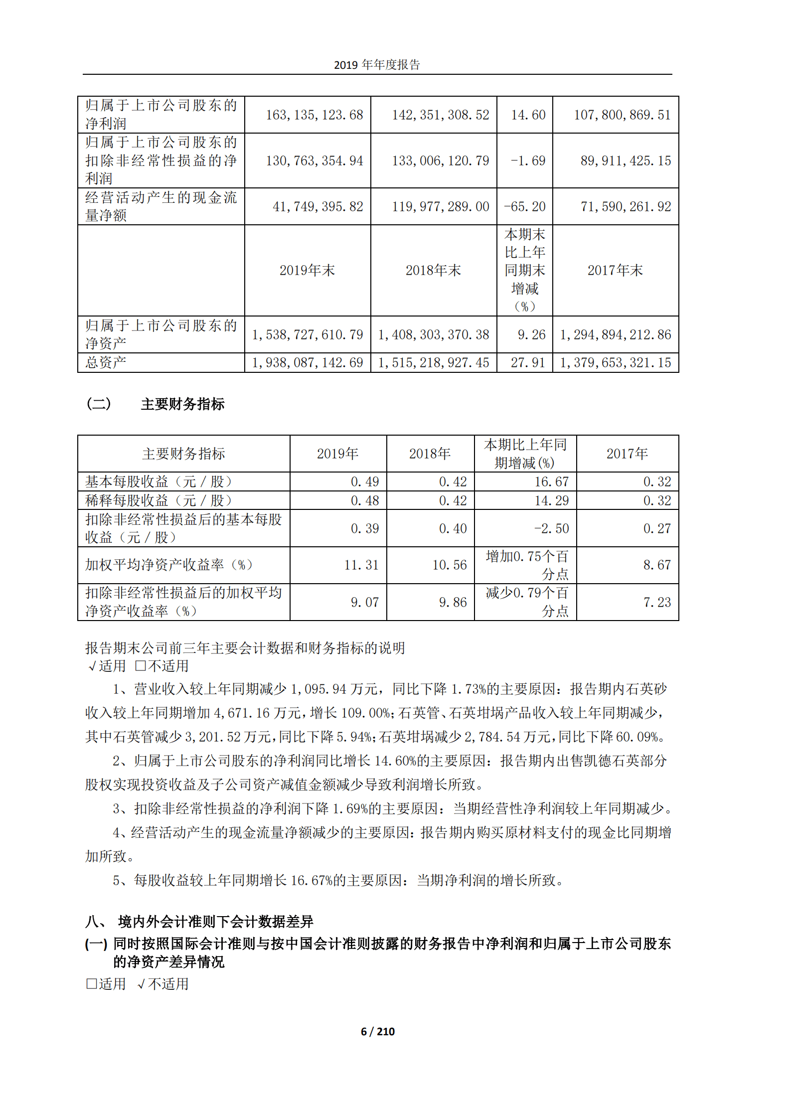 江苏太平洋石英股份有限公司2019年年度报告.PDF 第6页