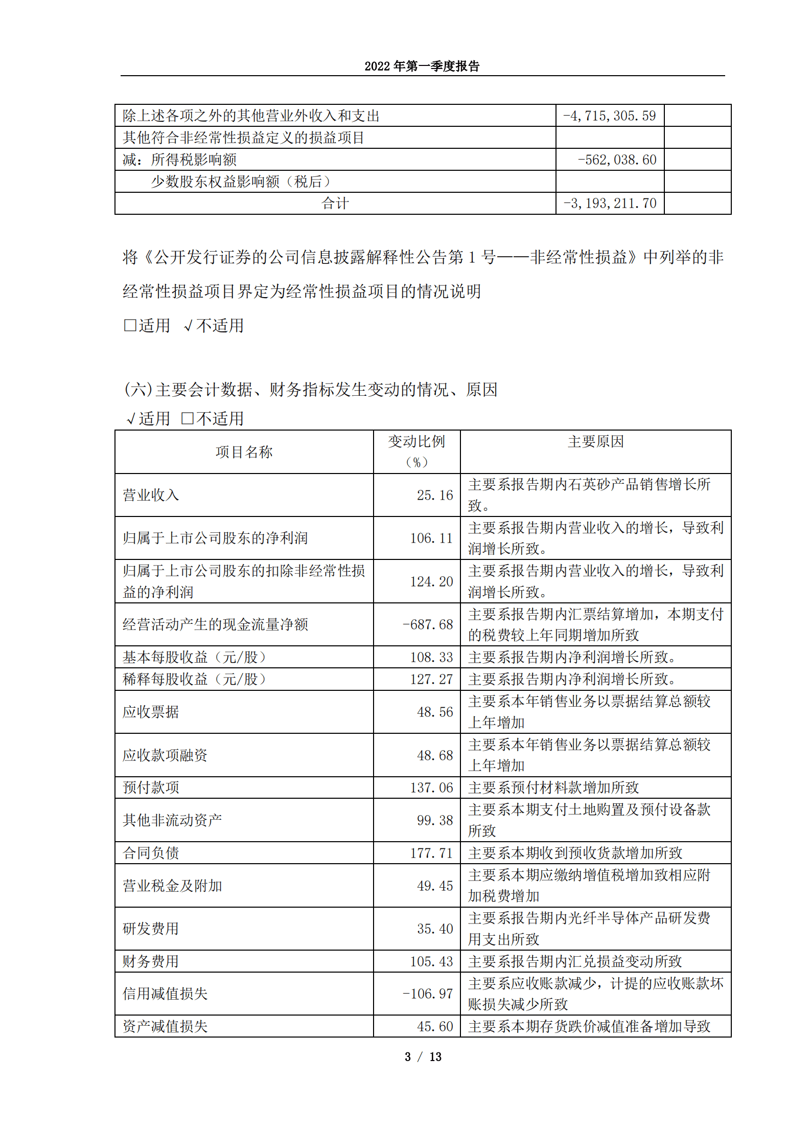 江苏太平洋石英股份有限公司2022年第一季度报告.PDF 第3页