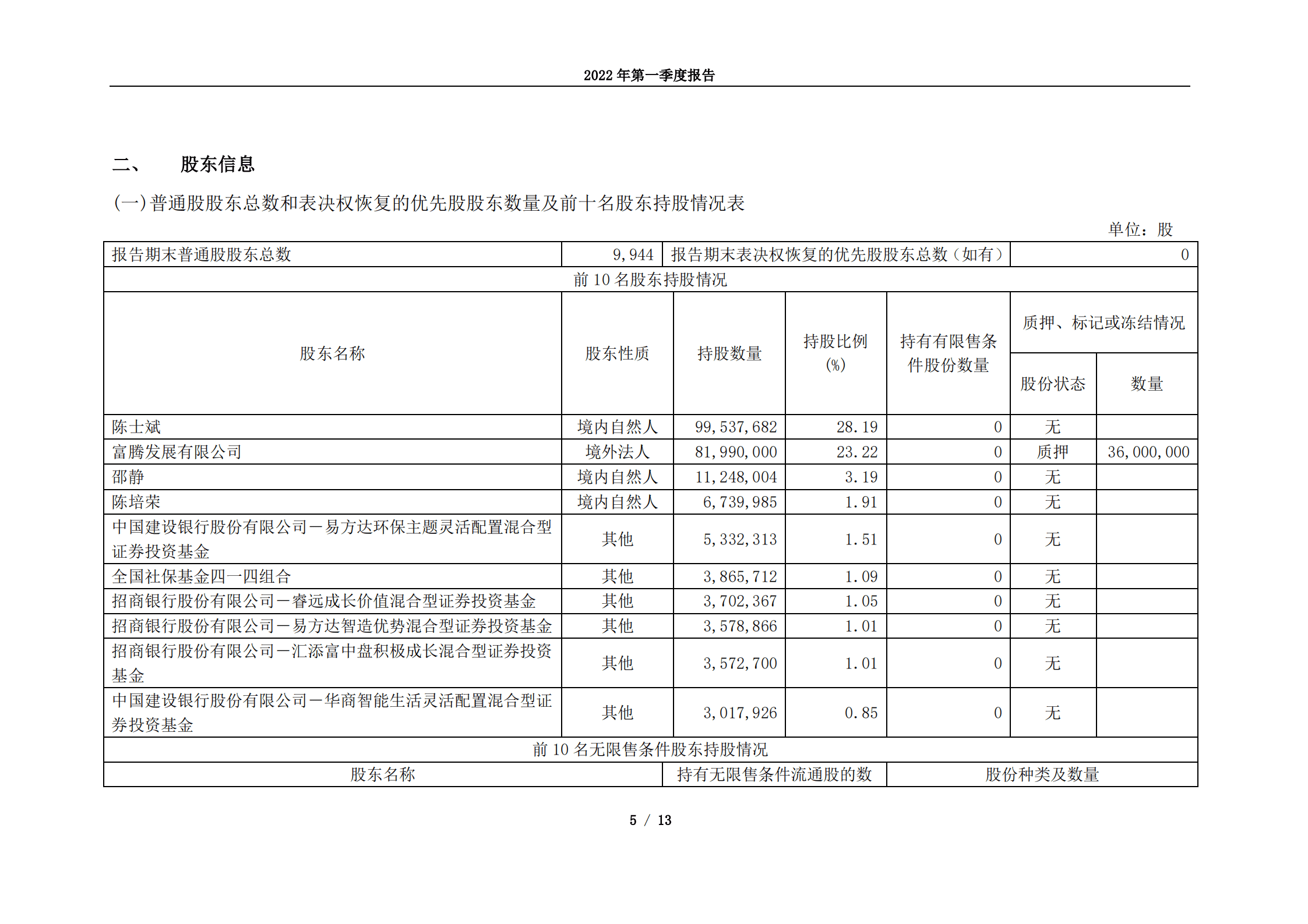 江苏太平洋石英股份有限公司2022年第一季度报告.PDF 第5页
