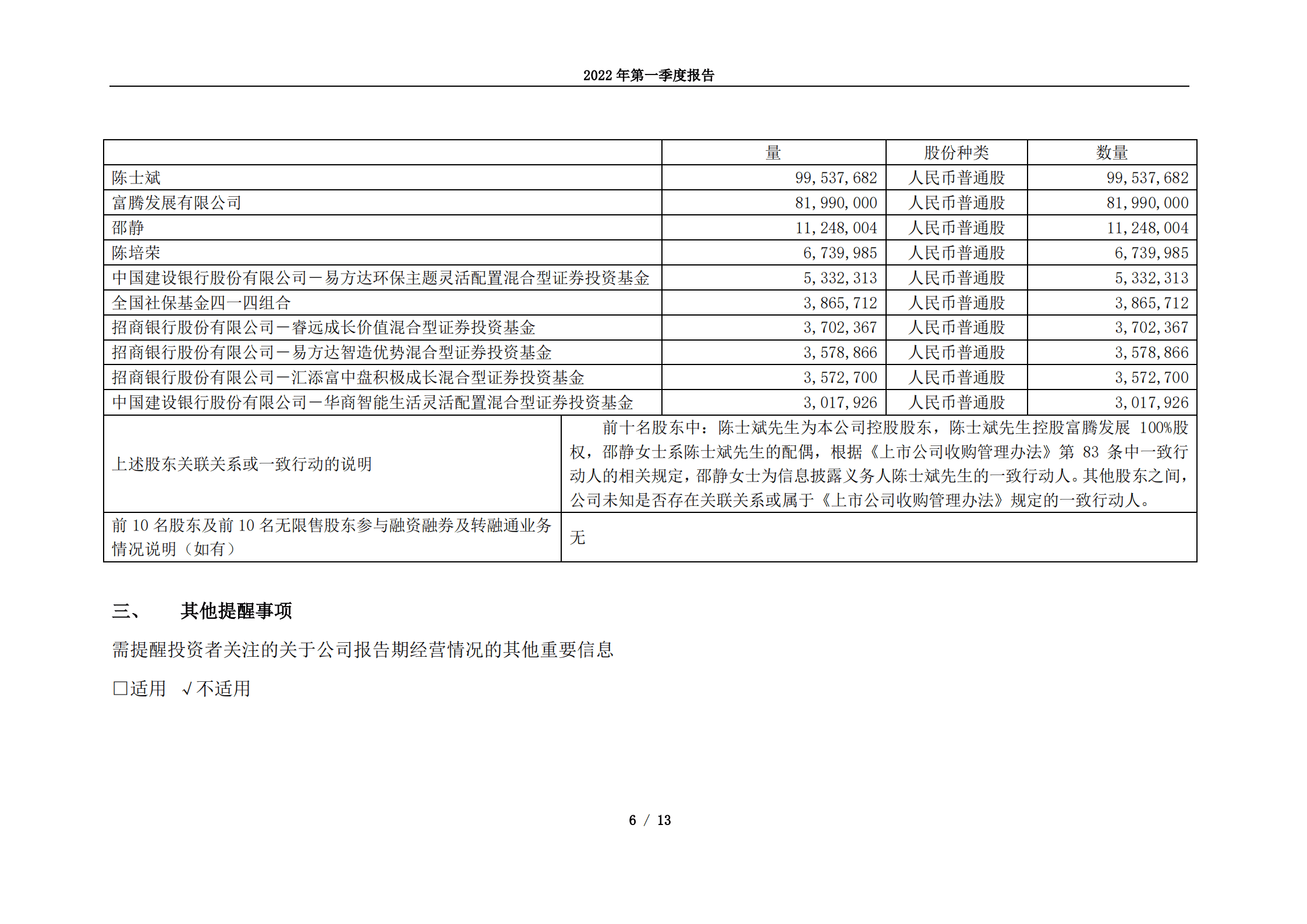 江苏太平洋石英股份有限公司2022年第一季度报告.PDF 第6页
