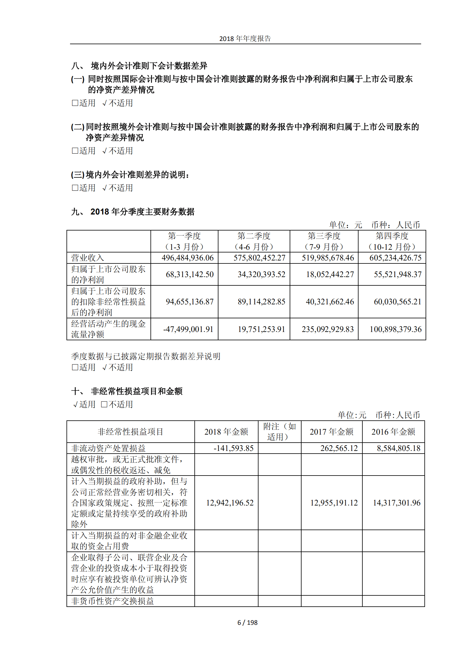 马应龙药业集团股份有限公司2018年年度报告.PDF 第6页