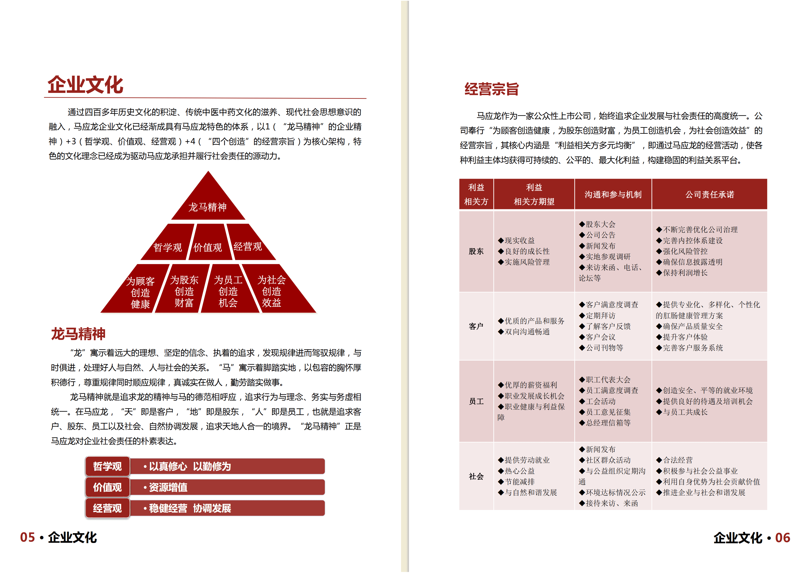 马应龙药业集团股份有限公司2017年度社会责任报告.PDF 第5页