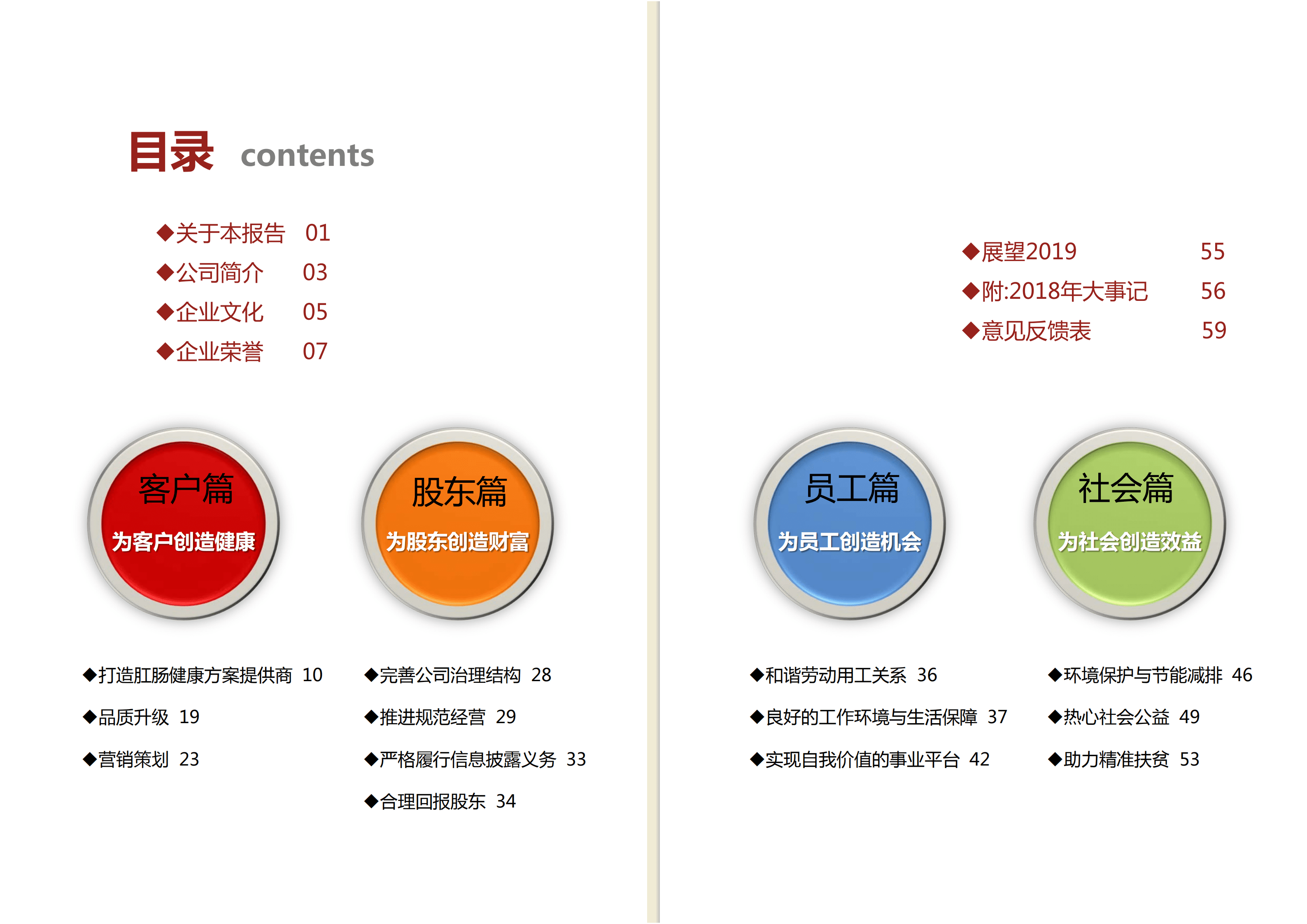 马应龙药业集团股份有限公司2018年度社会责任报告.PDF 第2页