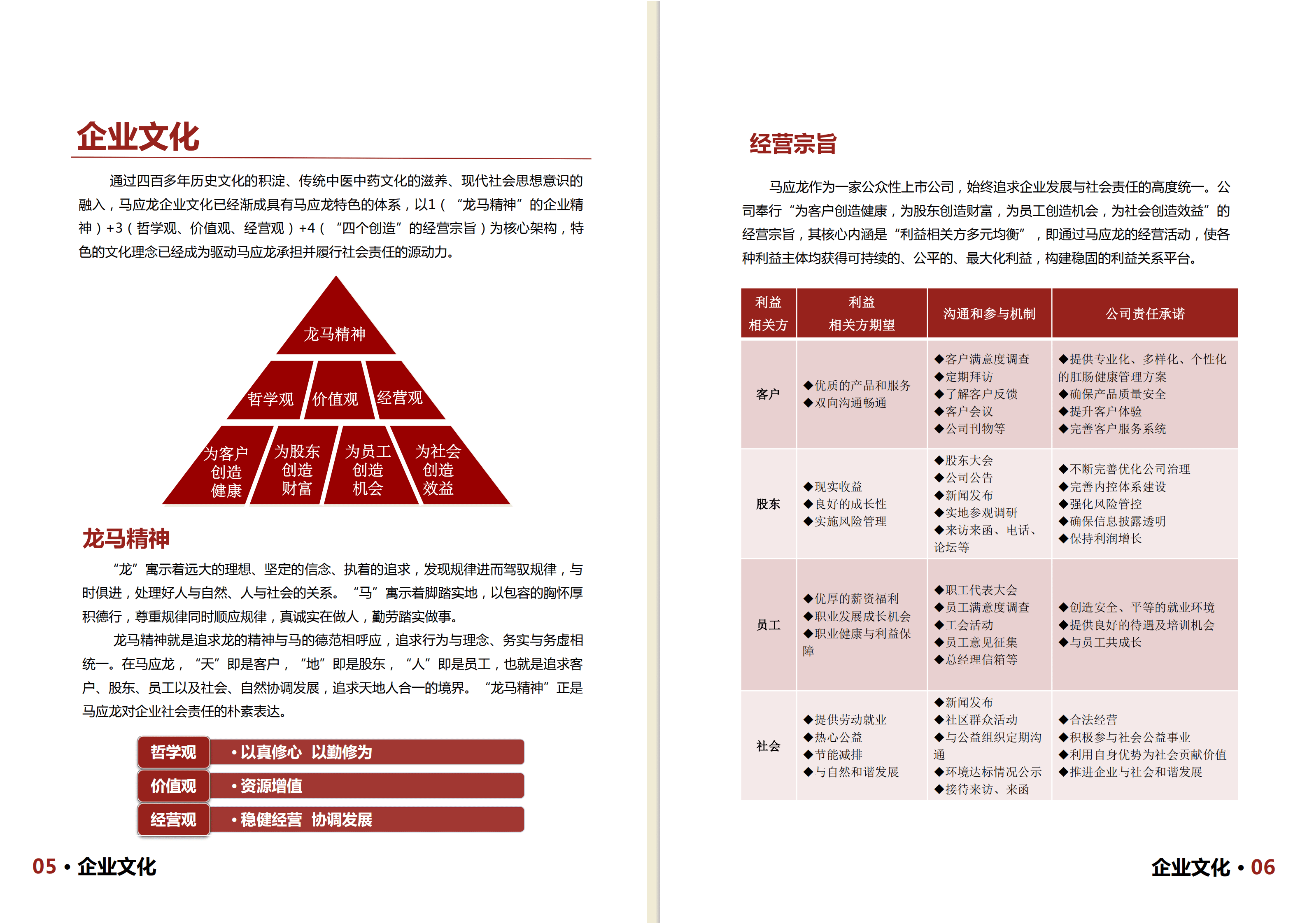 马应龙药业集团股份有限公司2018年度社会责任报告.PDF 第5页