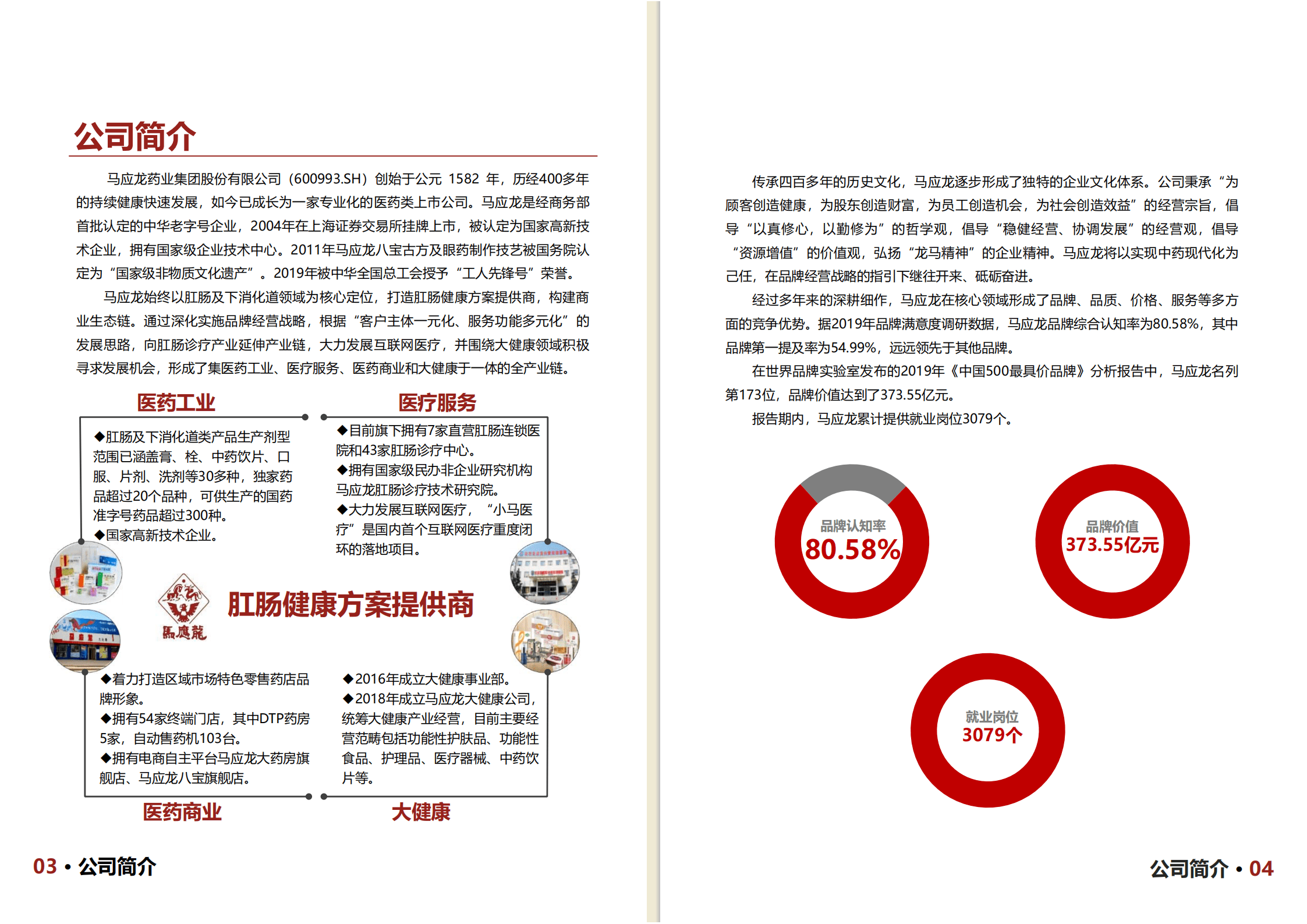 马应龙药业集团股份有限公司2019年度社会责任报告.PDF 第4页
