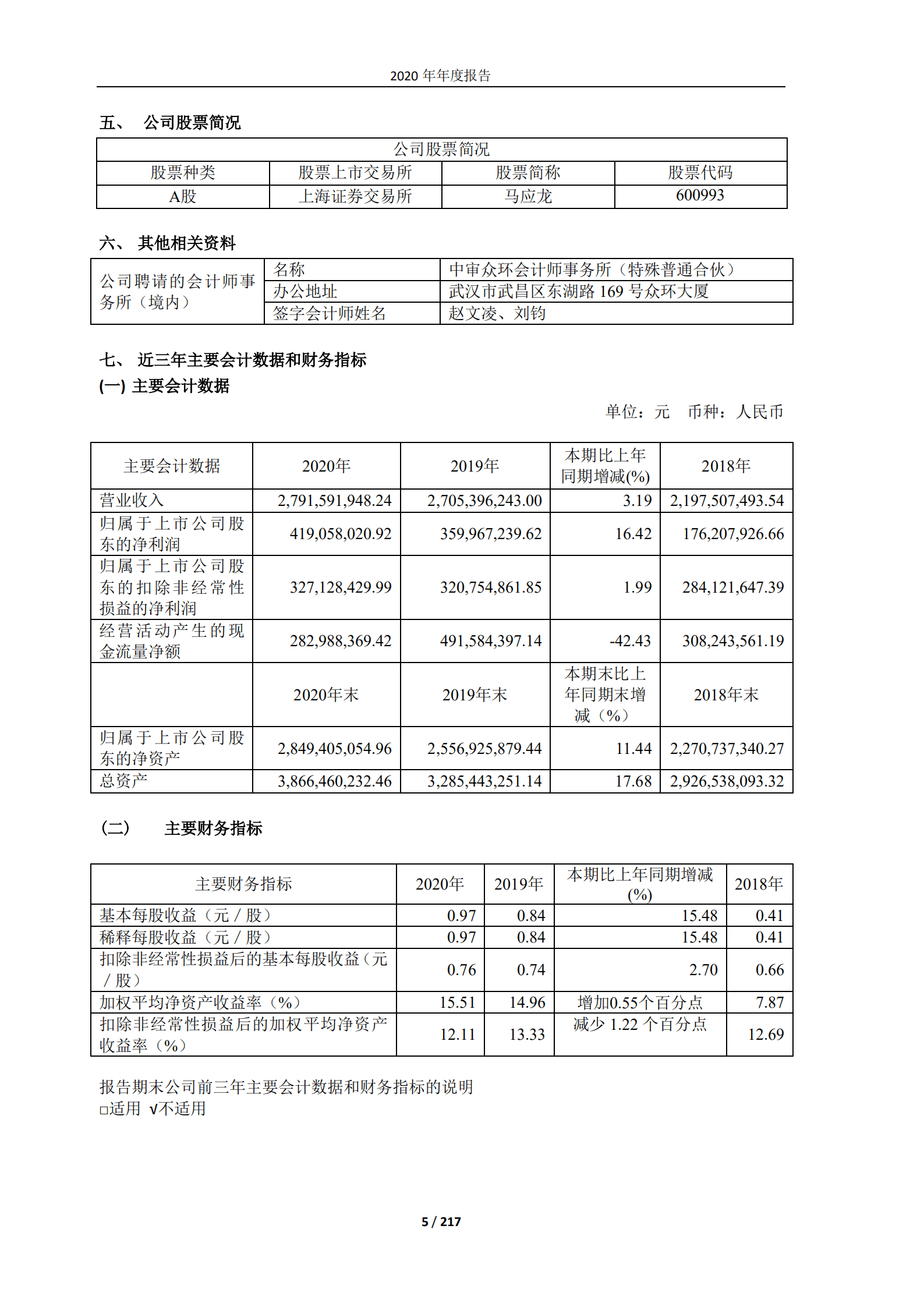 马应龙药业集团股份有限公司2020年年度报告.PDF 第5页